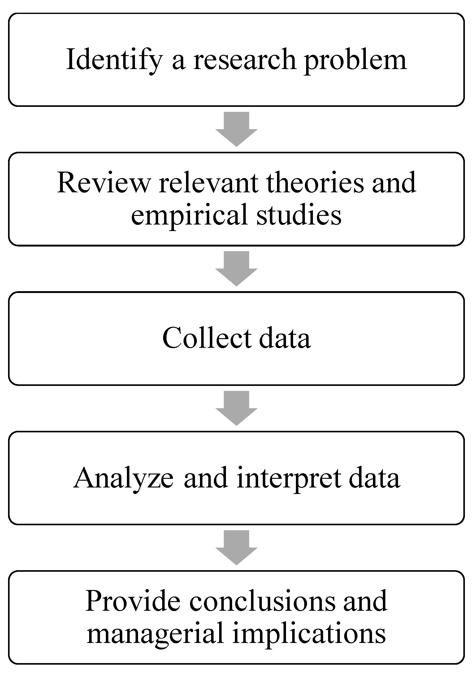 Sustainability 14 12763 g001 Sustainability 14 12763 g001