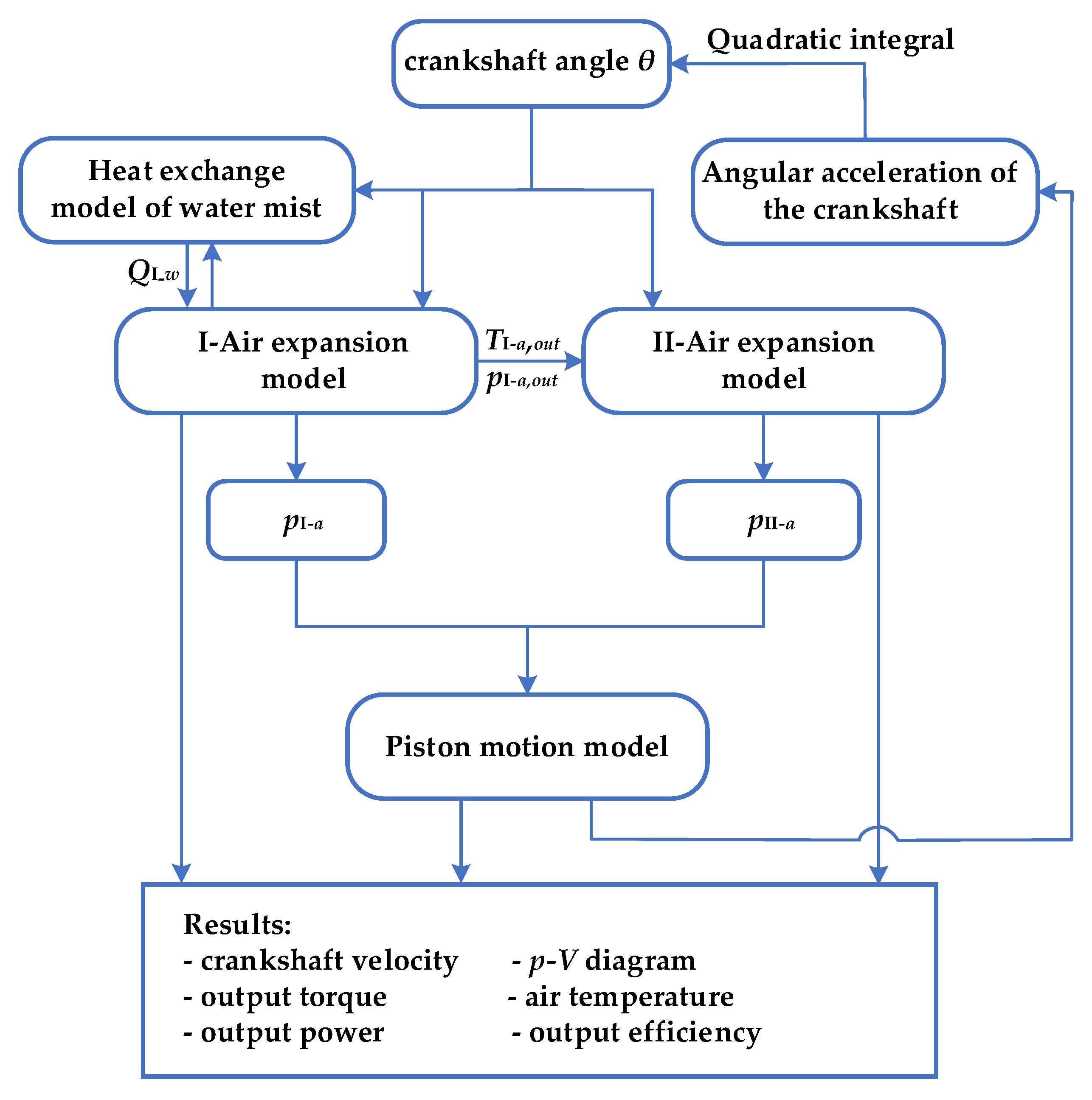 Sustainability 14 12764 g005 Sustainability 14 12764 g005