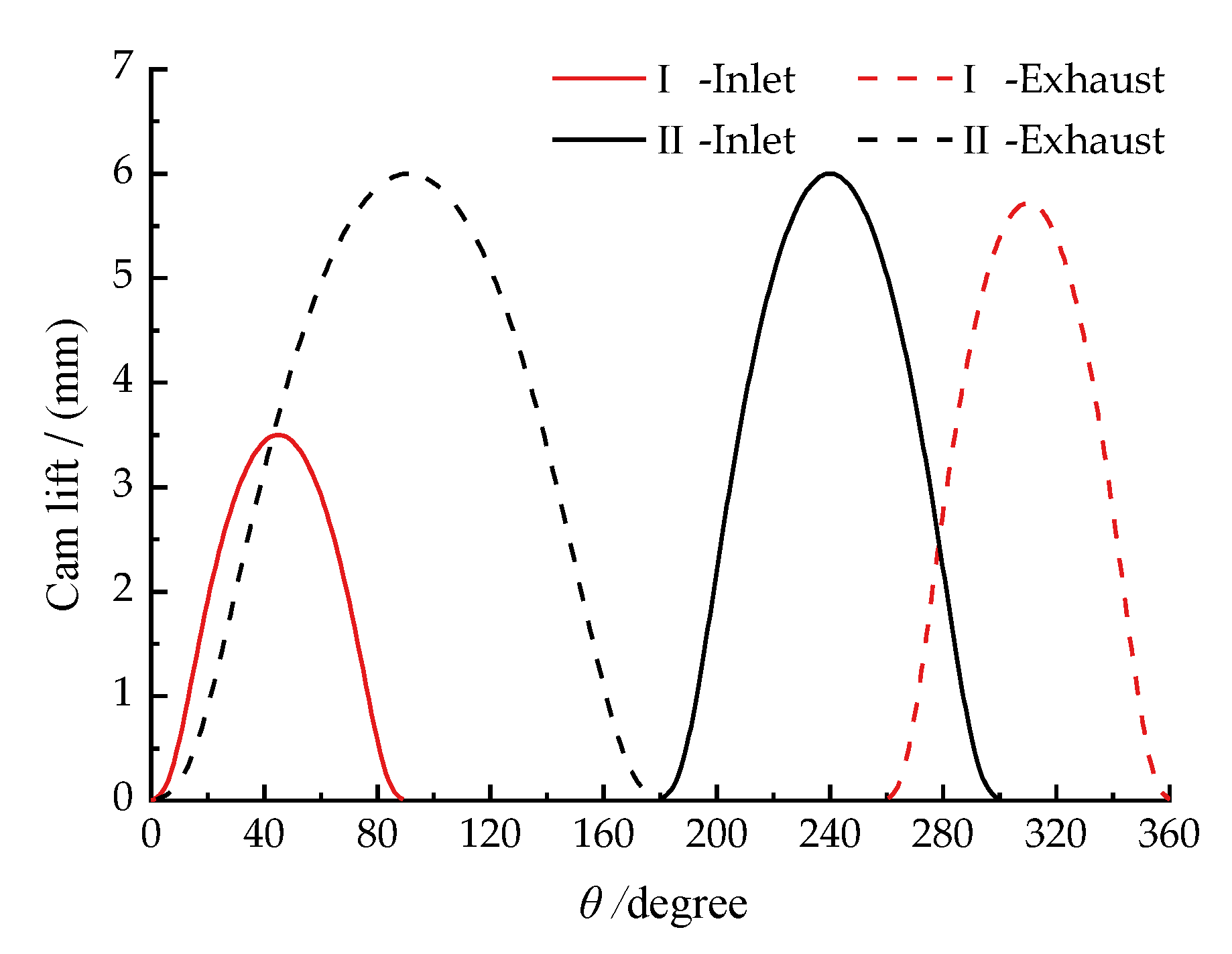 Sustainability 14 12764 g007 Sustainability 14 12764 g007