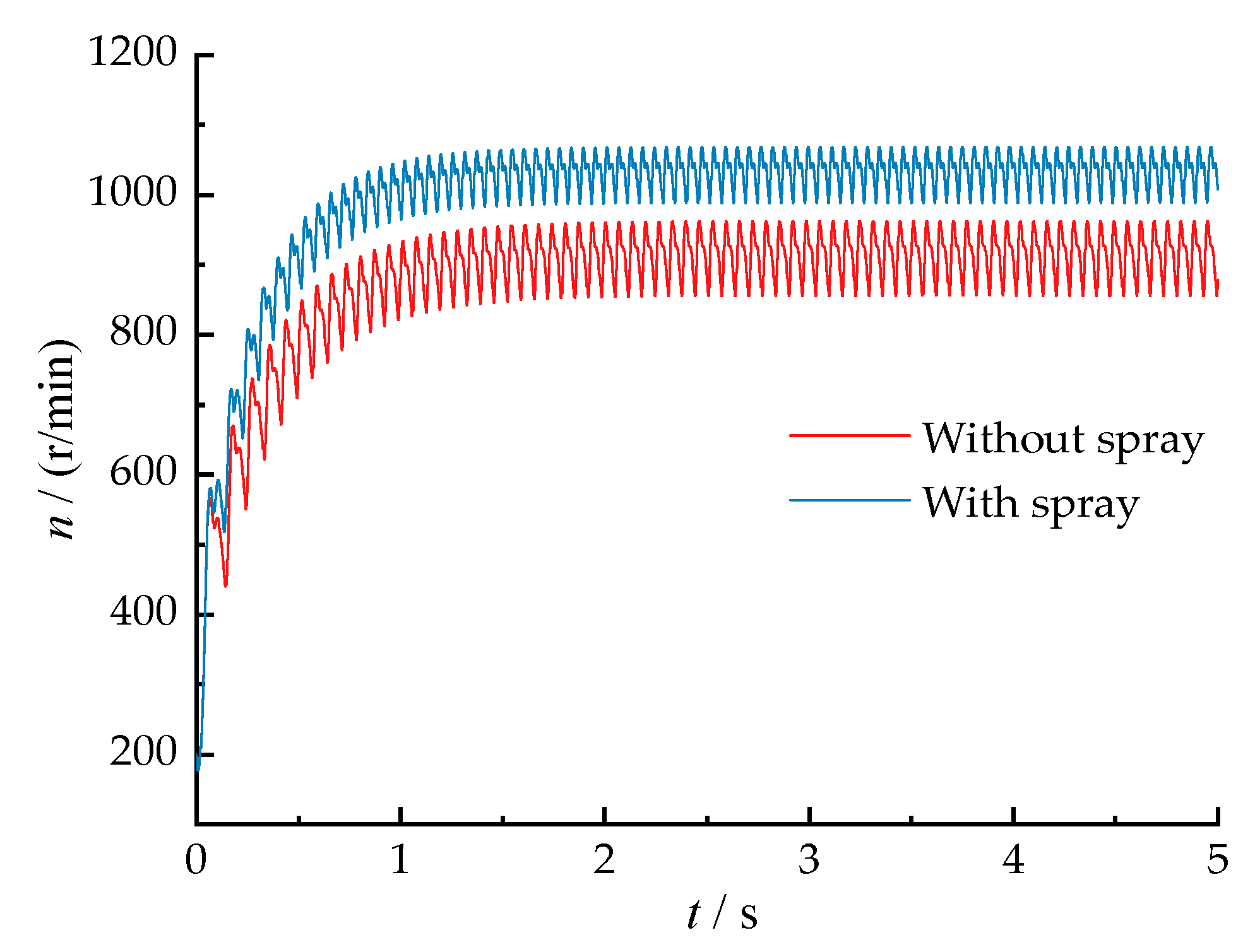 Sustainability 14 12764 g008 Sustainability 14 12764 g008