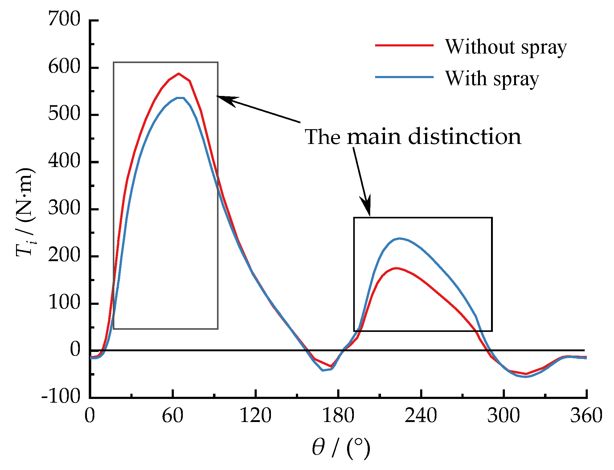 Sustainability 14 12764 g010 Sustainability 14 12764 g010