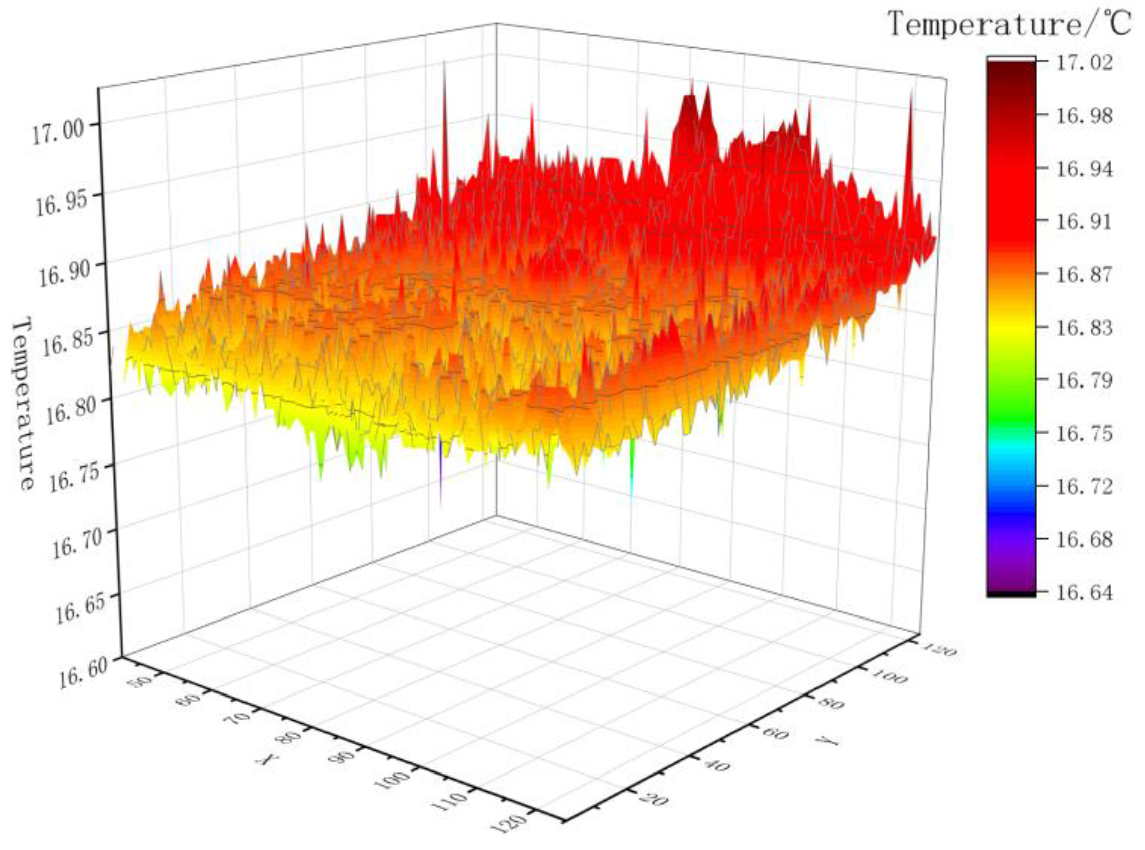 Sustainability 14 12769 g005 Sustainability 14 12769 g005