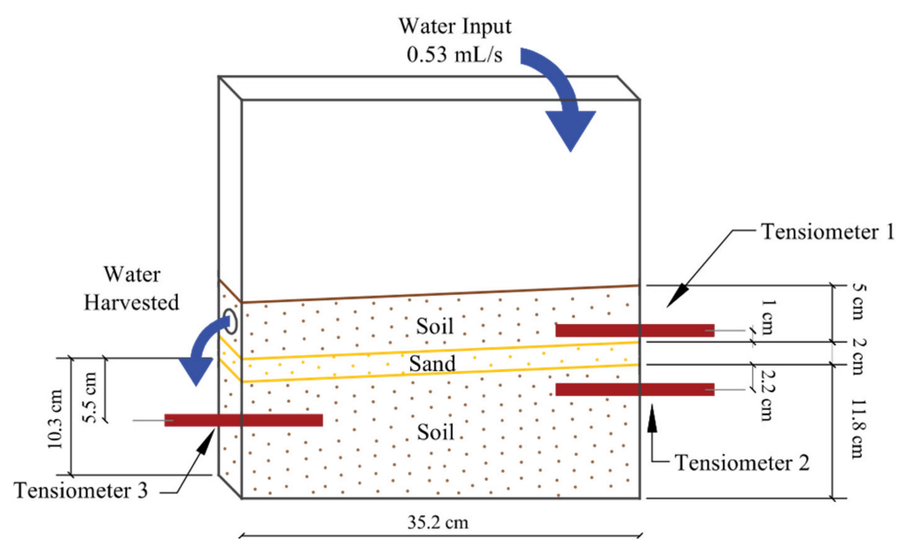 Sustainability 14 12770 g003 Sustainability 14 12770 g003