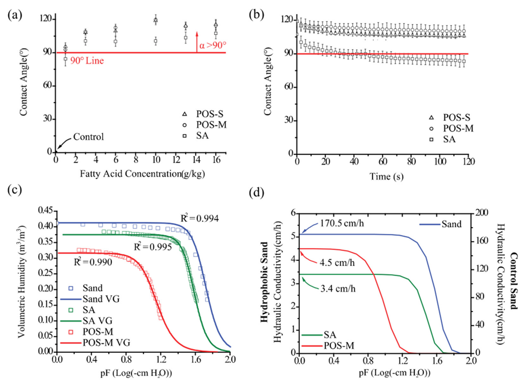Sustainability 14 12770 g005 Sustainability 14 12770 g005