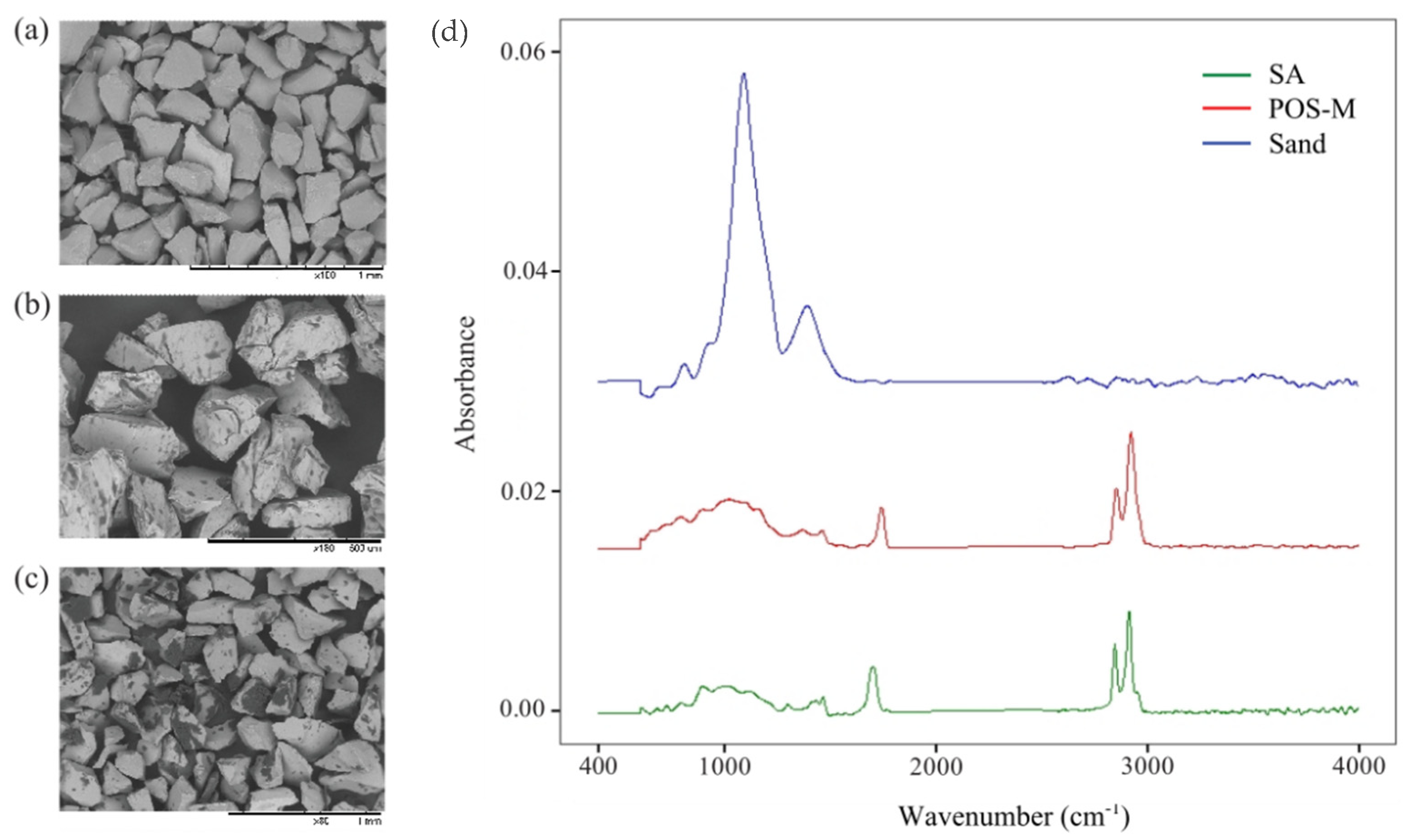Sustainability 14 12770 g006 Sustainability 14 12770 g006