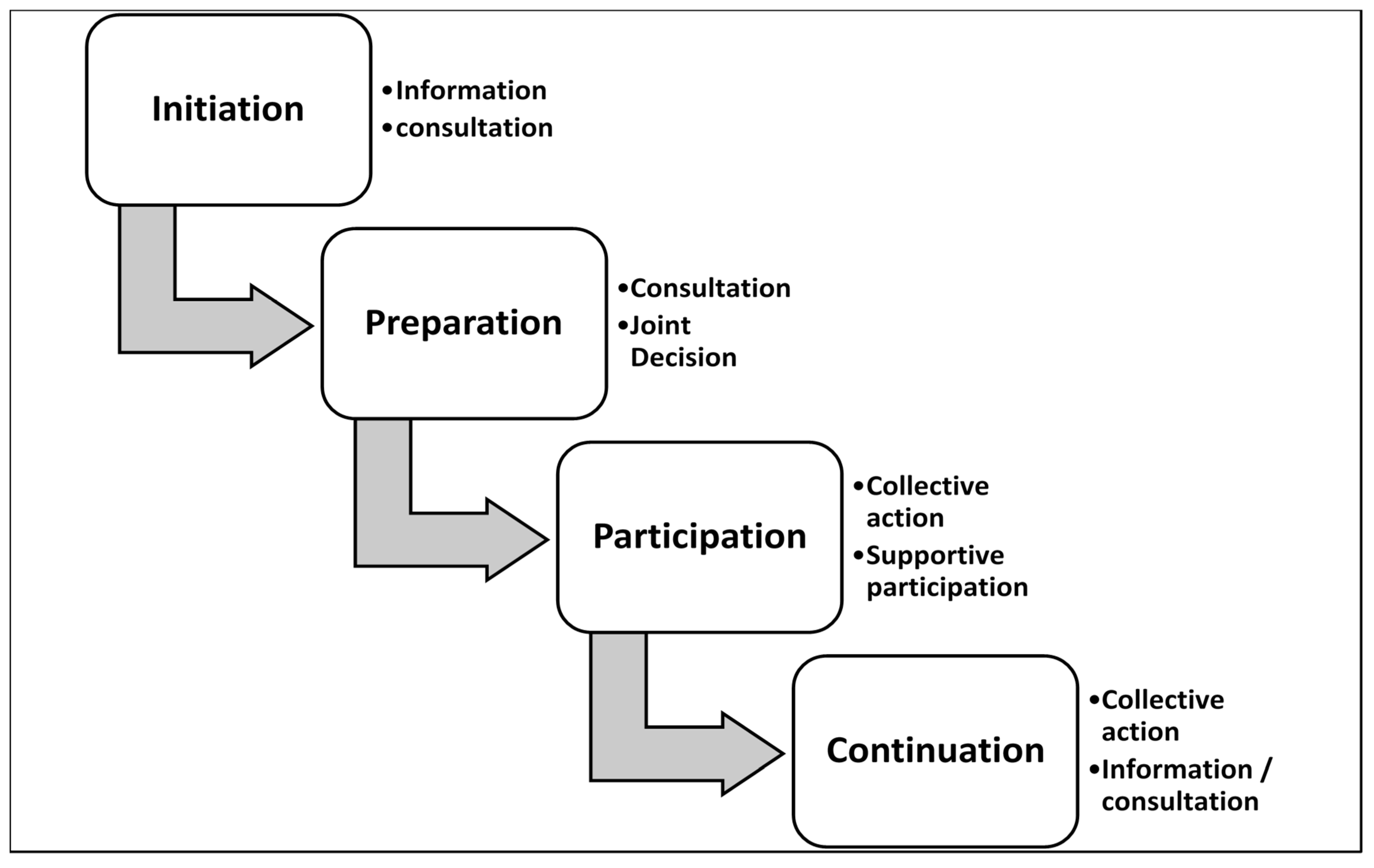 Sustainability 14 12772 g001