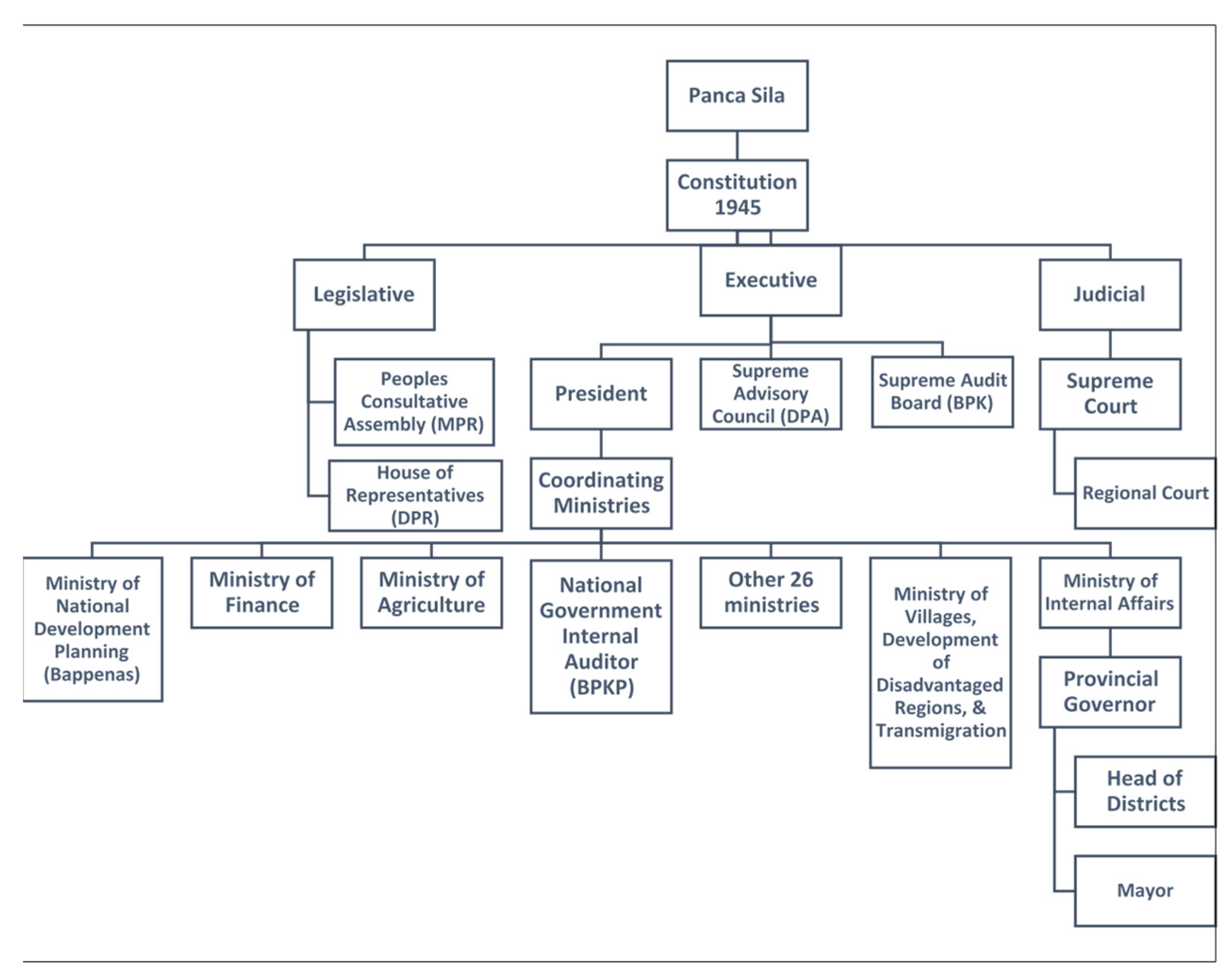 Sustainability 14 12772 g004 Sustainability 14 12772 g004