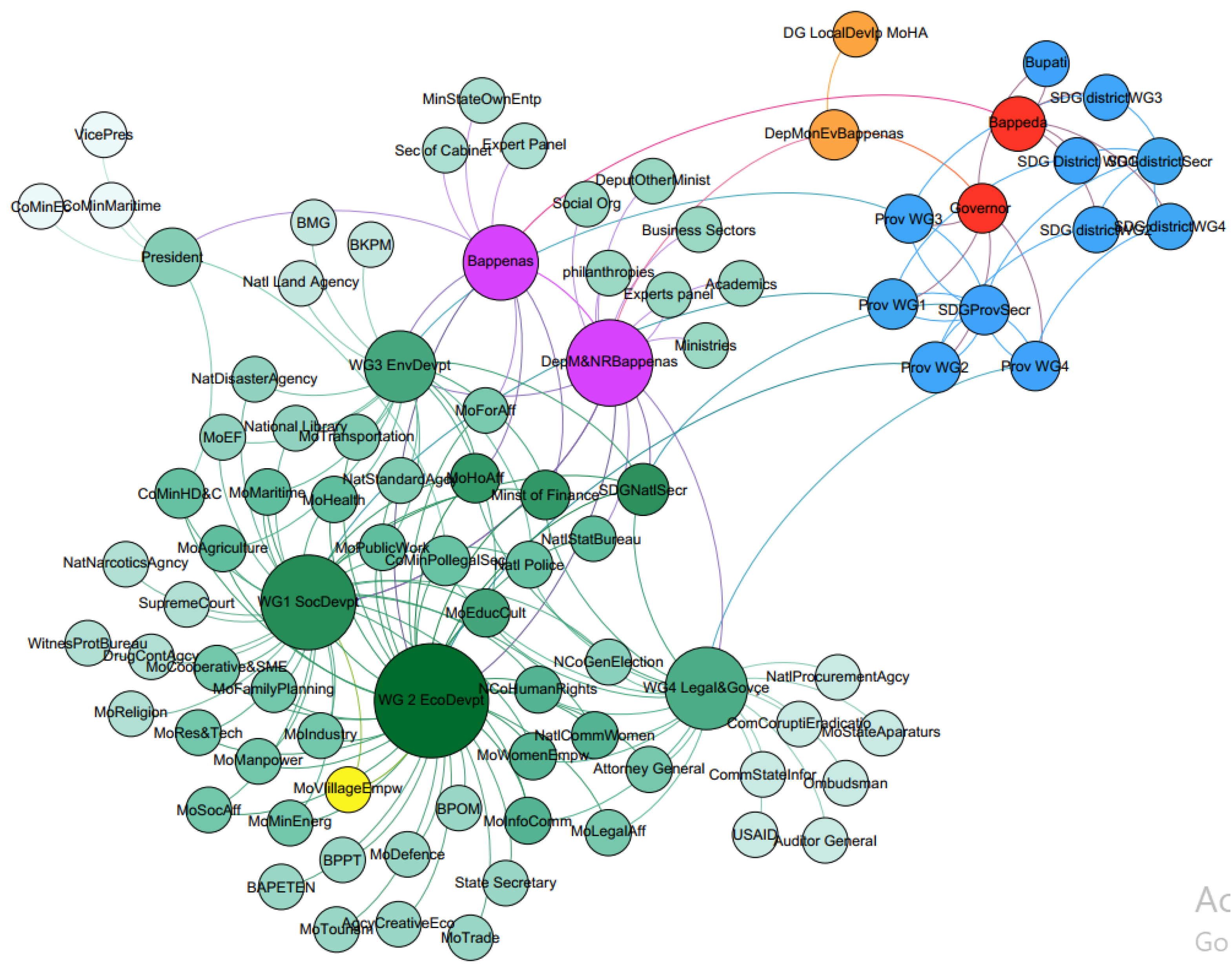 Sustainability 14 12772 g005 Sustainability 14 12772 g005