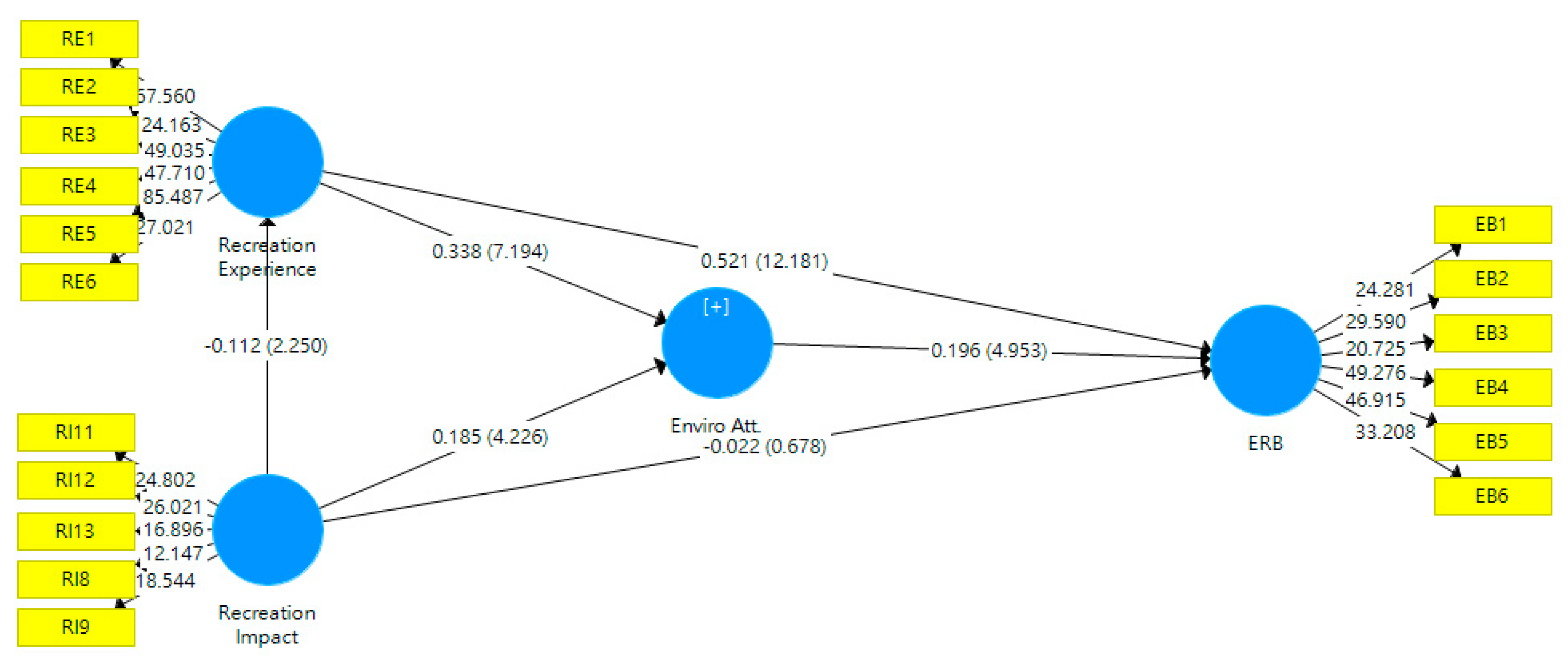 Sustainability 14 12775 g002