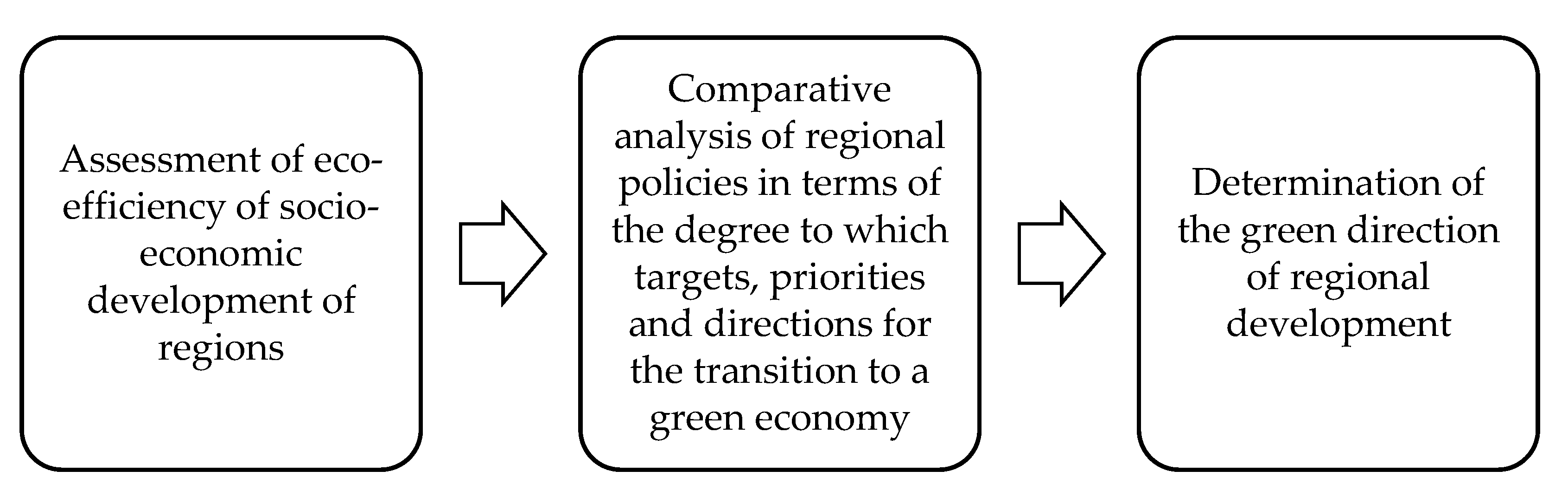 Sustainability 14 12776 g002 Sustainability 14 12776 g002