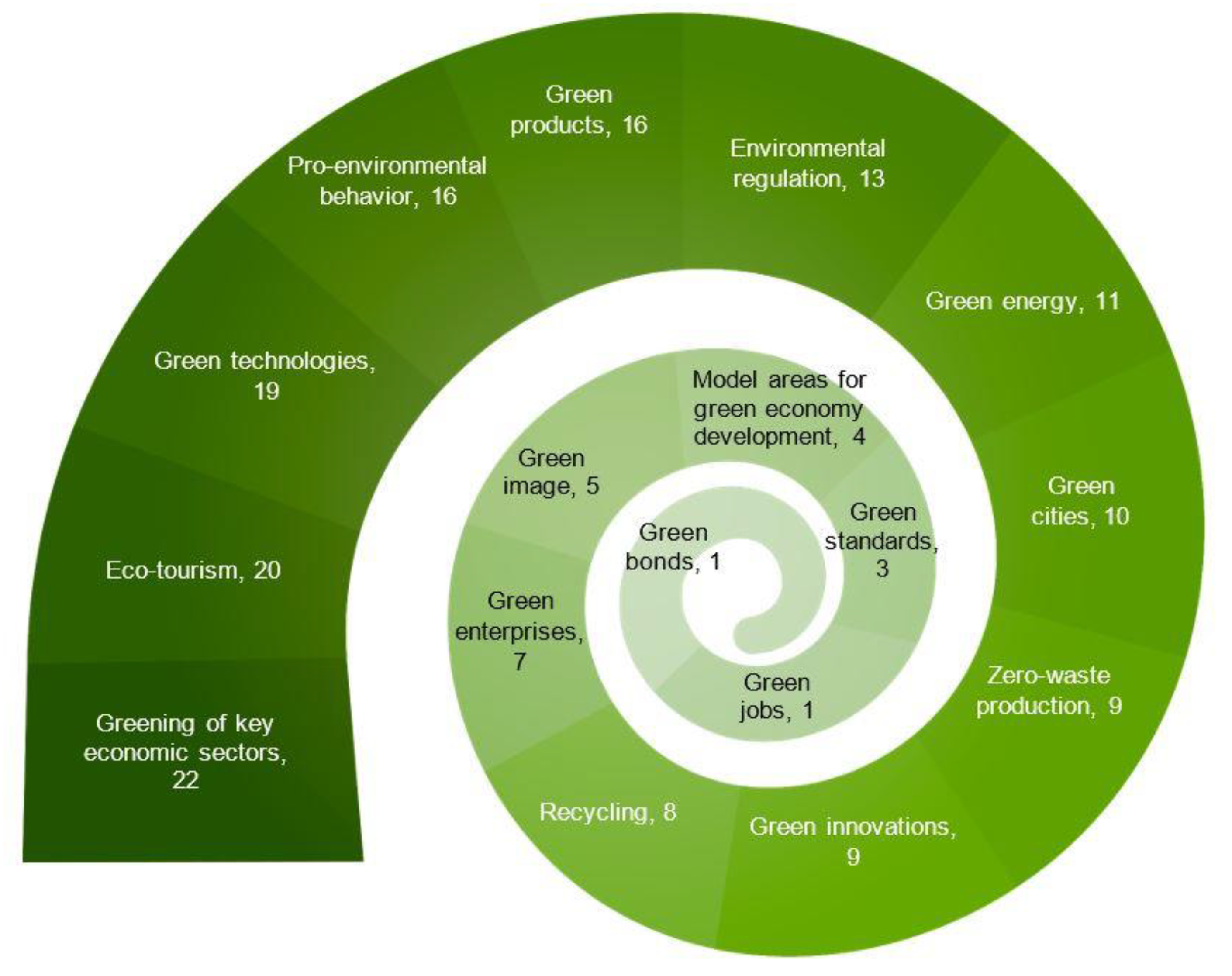 Sustainability 14 12776 g005 Sustainability 14 12776 g005
