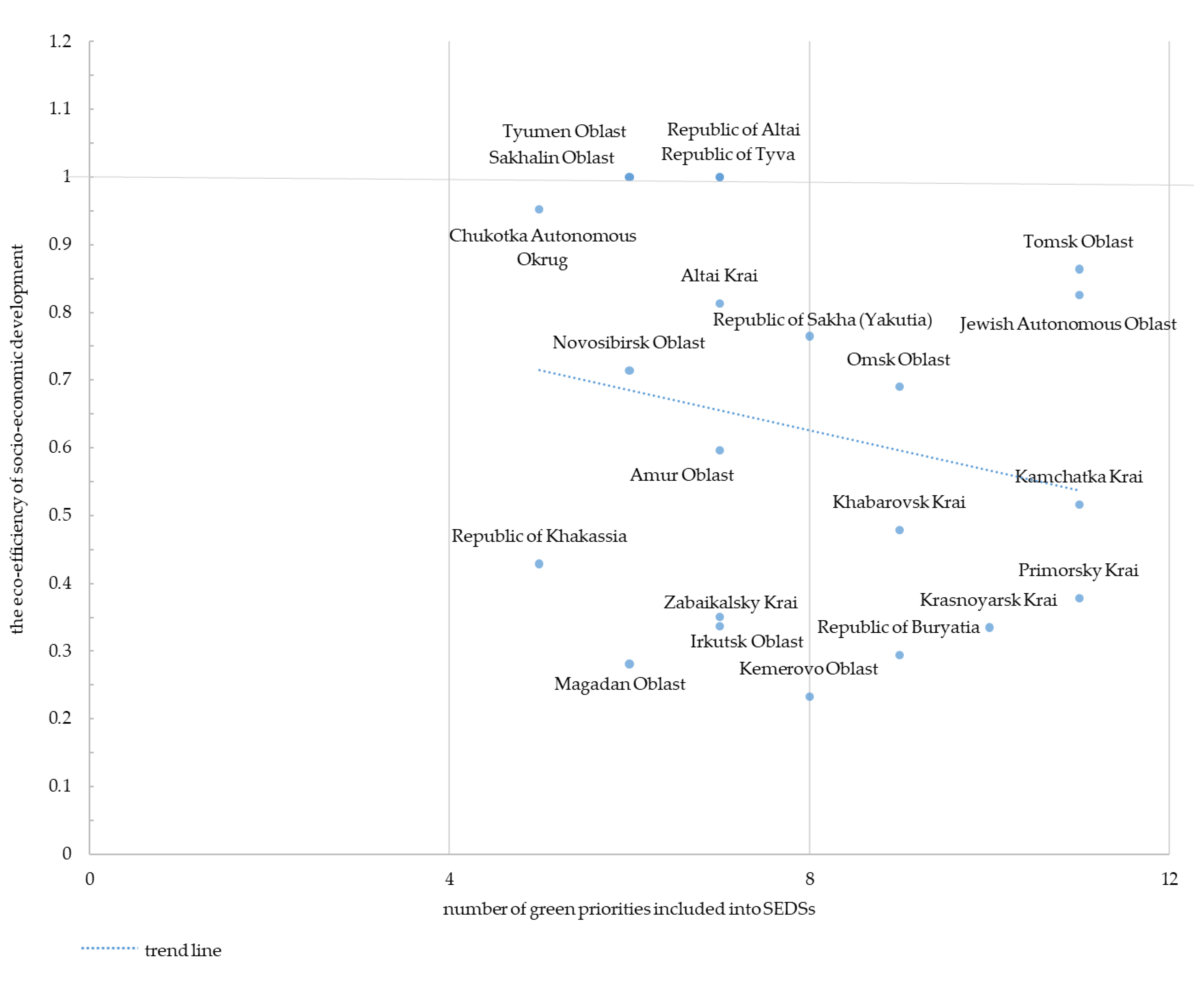 Sustainability 14 12776 g007 Sustainability 14 12776 g007