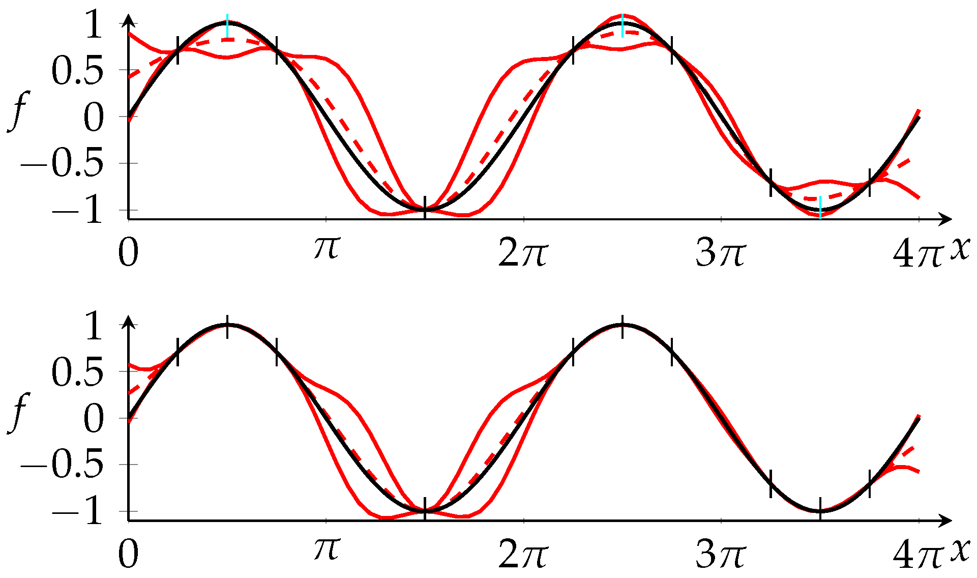 Sustainability 14 12777 g002