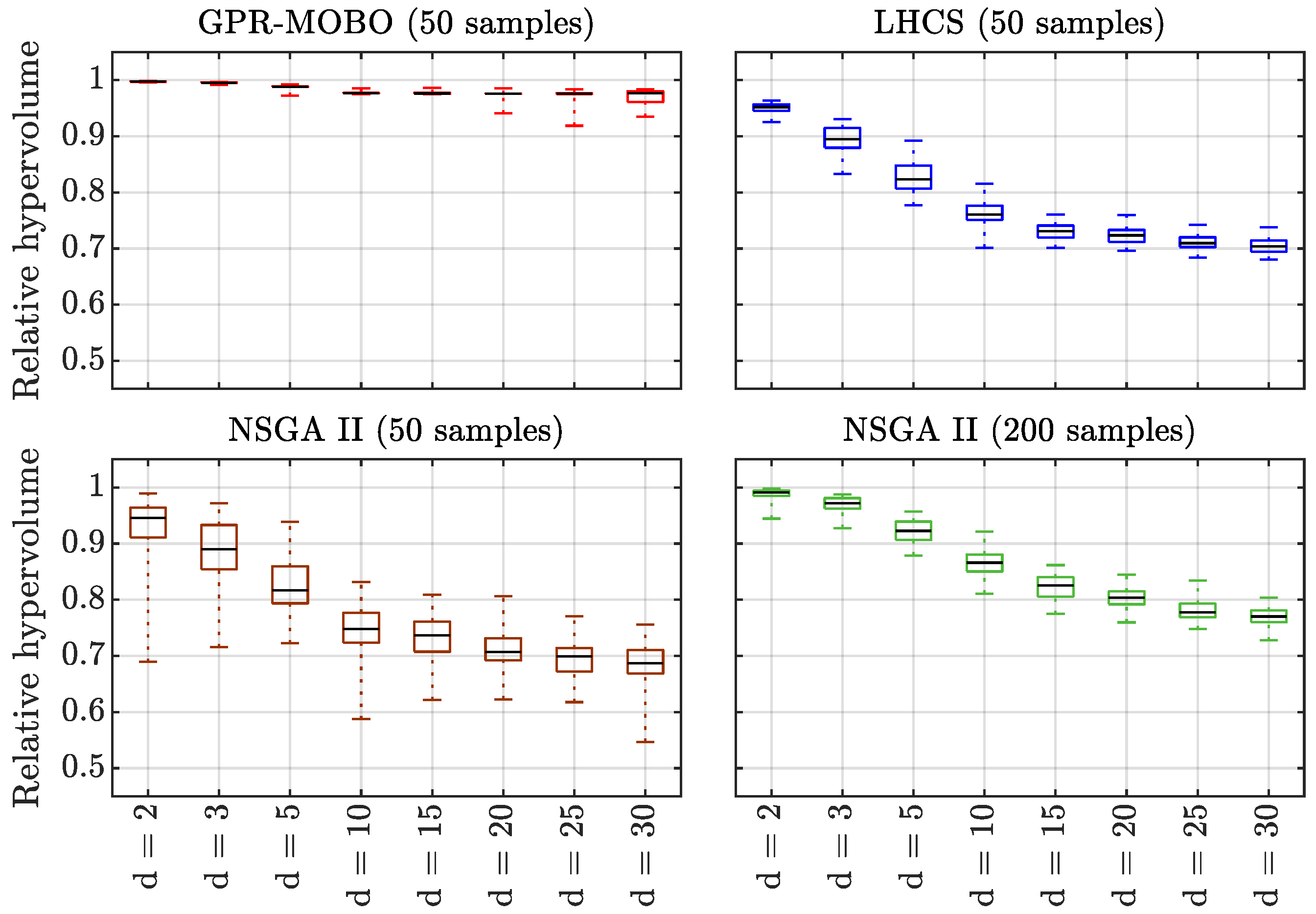 Sustainability 14 12777 g003
