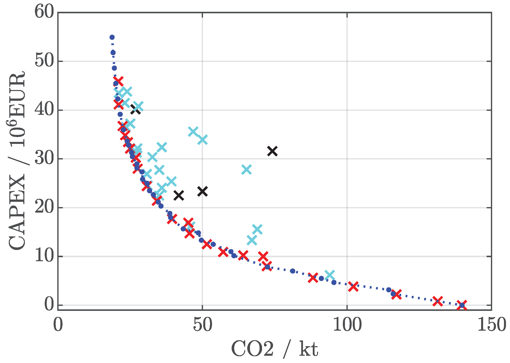 Sustainability 14 12777 g005