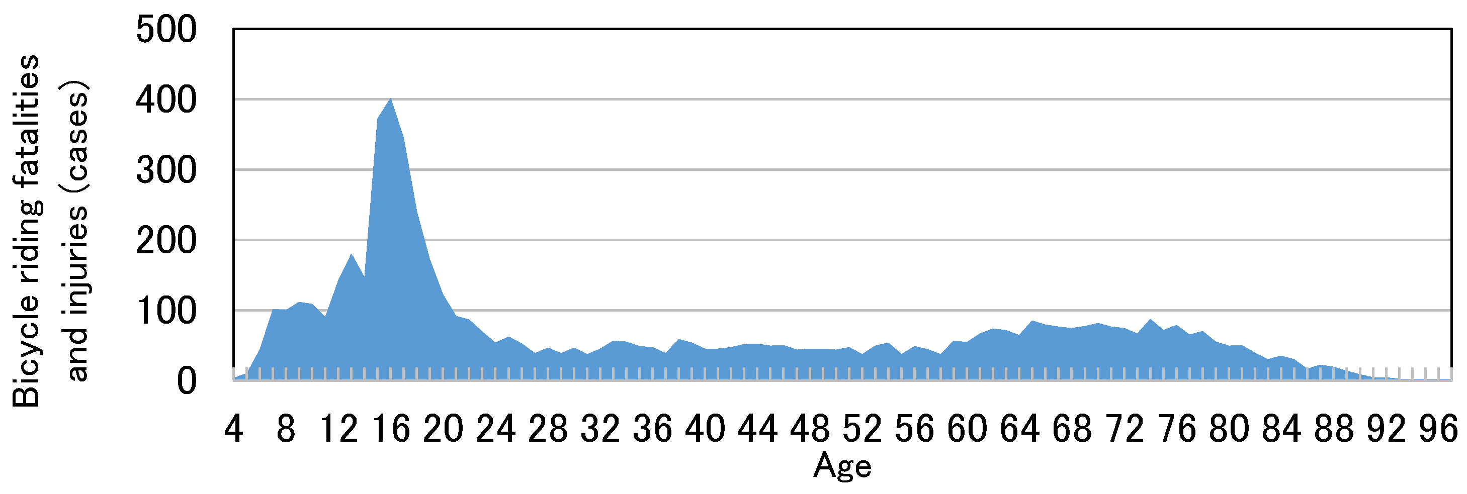 Sustainability 14 12778 g005 550