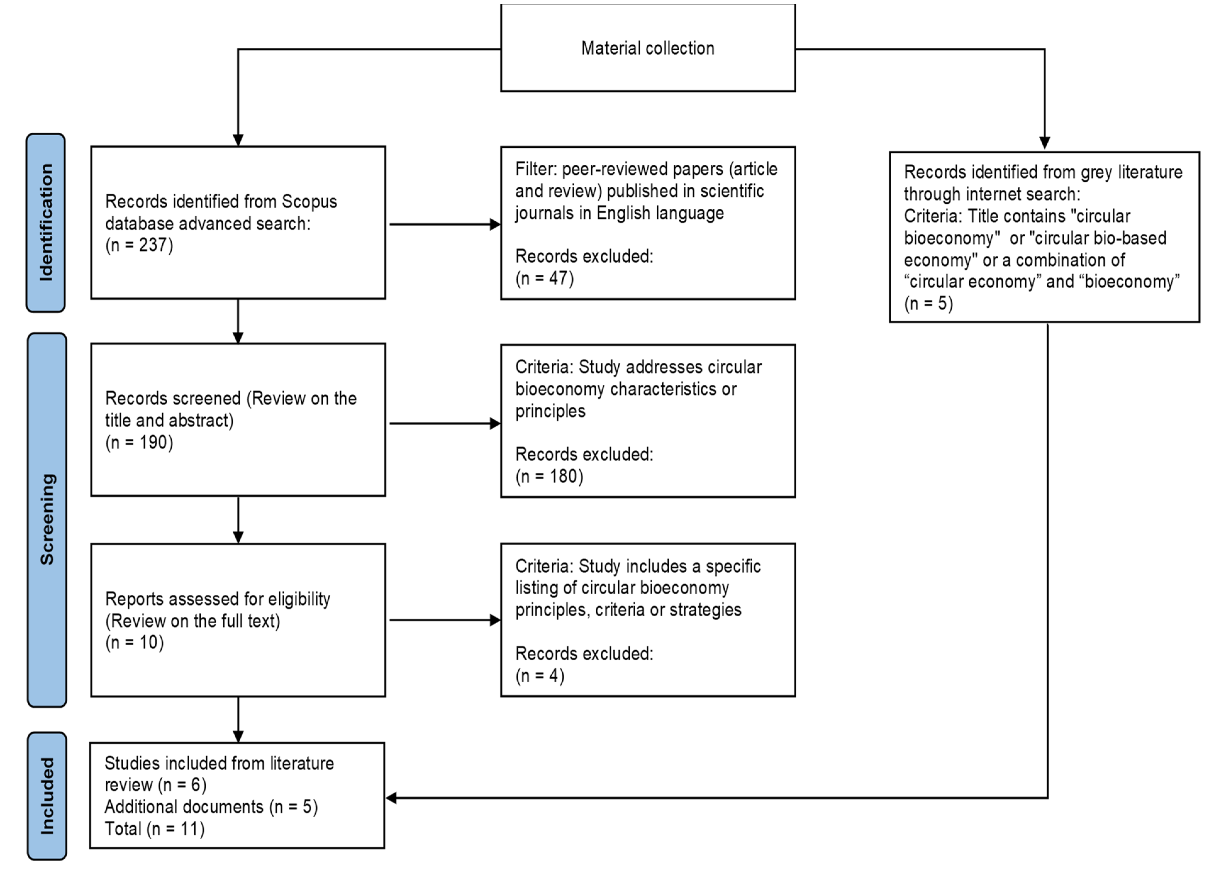 Sustainability 14 12780 g002 Sustainability 14 12780 g002