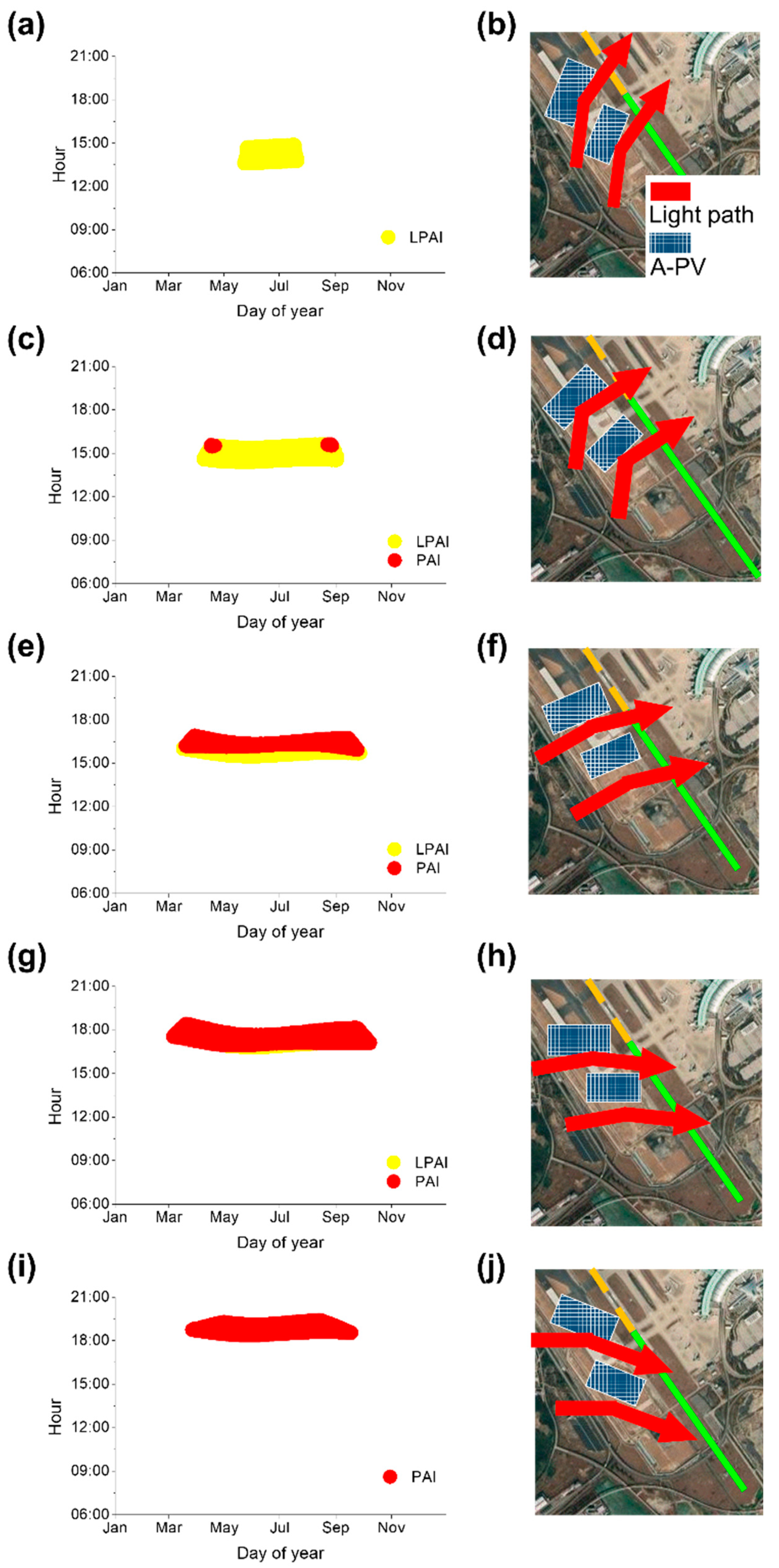 Sustainability 14 12781 g005