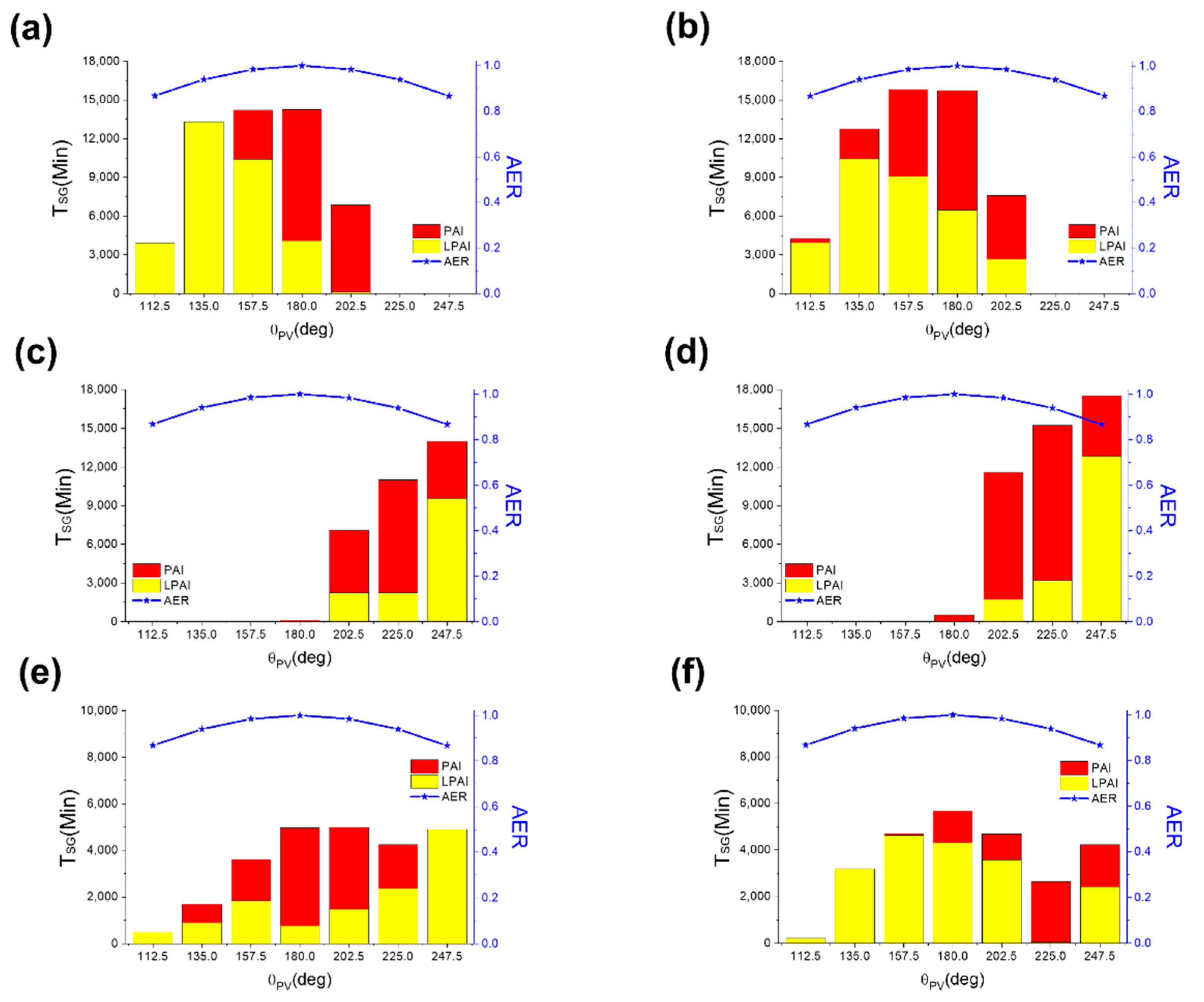 Sustainability 14 12781 g006