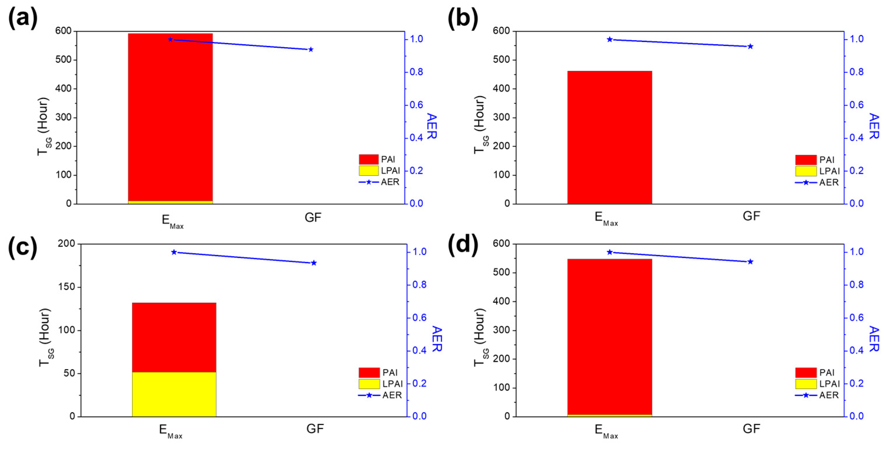 Sustainability 14 12781 g011