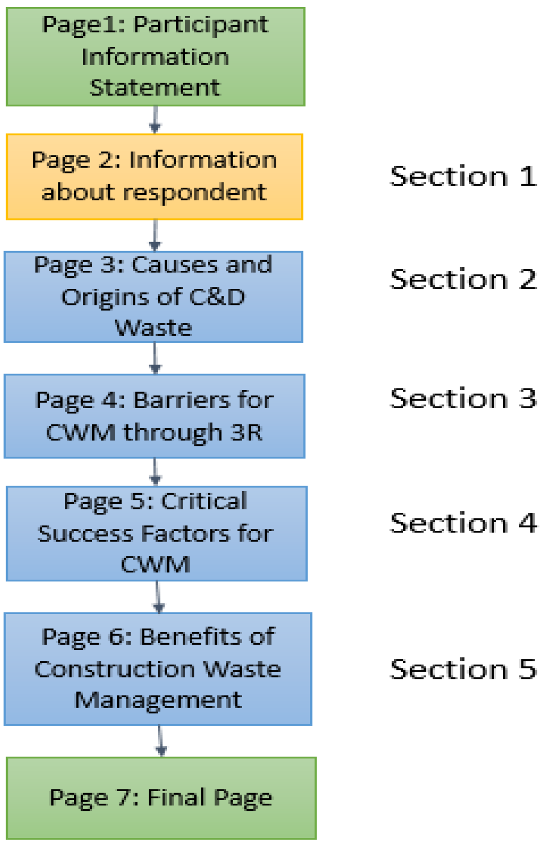 Sustainability 14 12783 g002