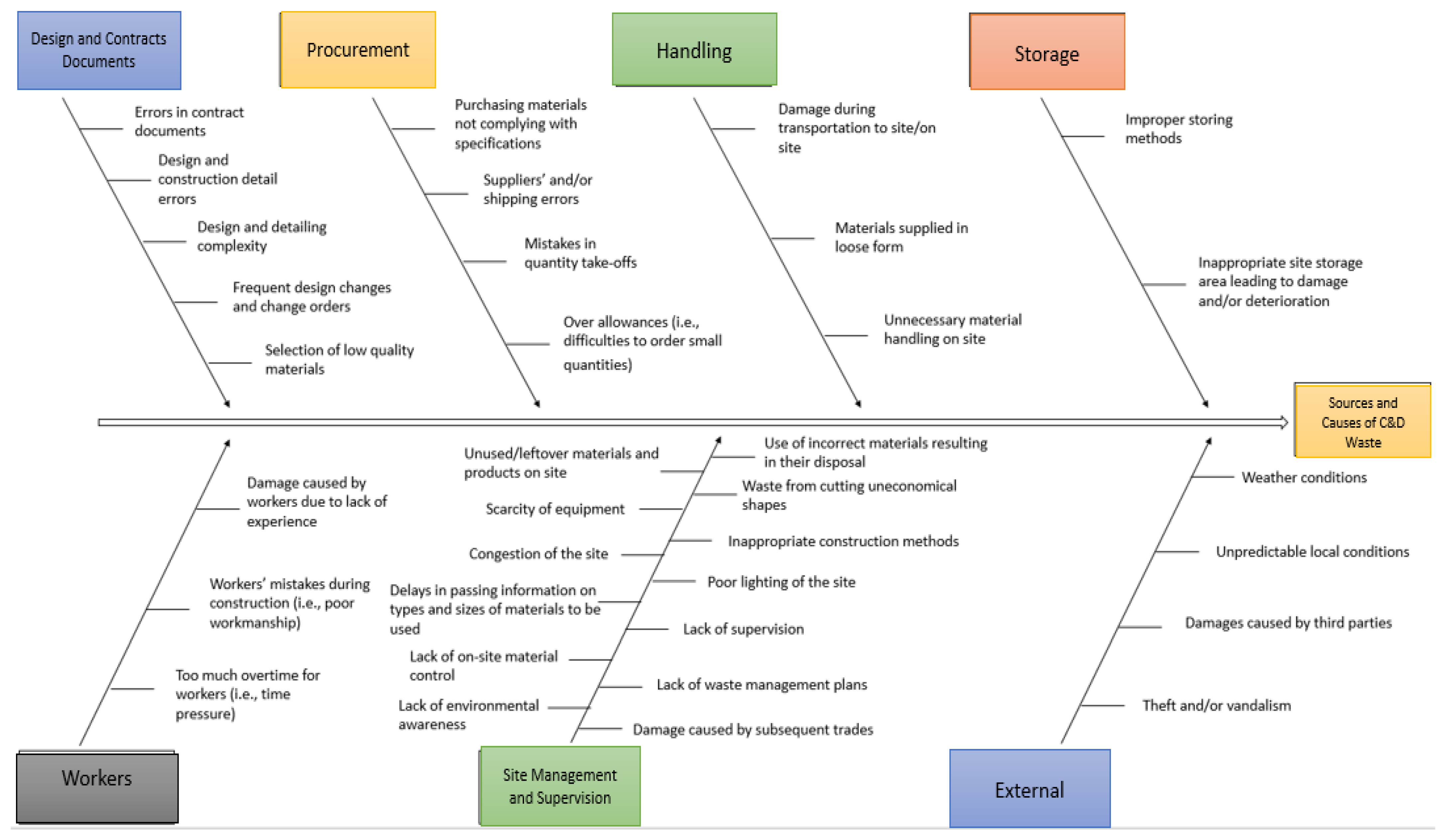 Sustainability 14 12783 g005