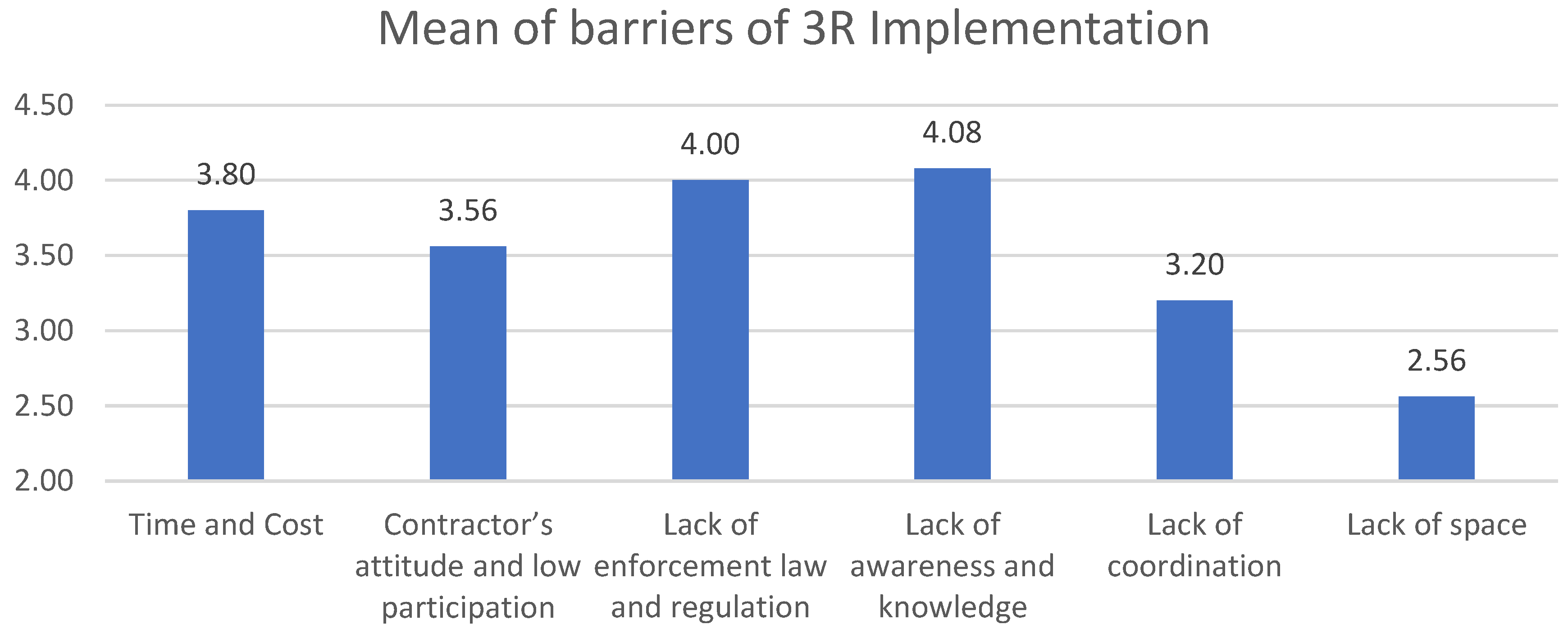 Sustainability 14 12783 g006
