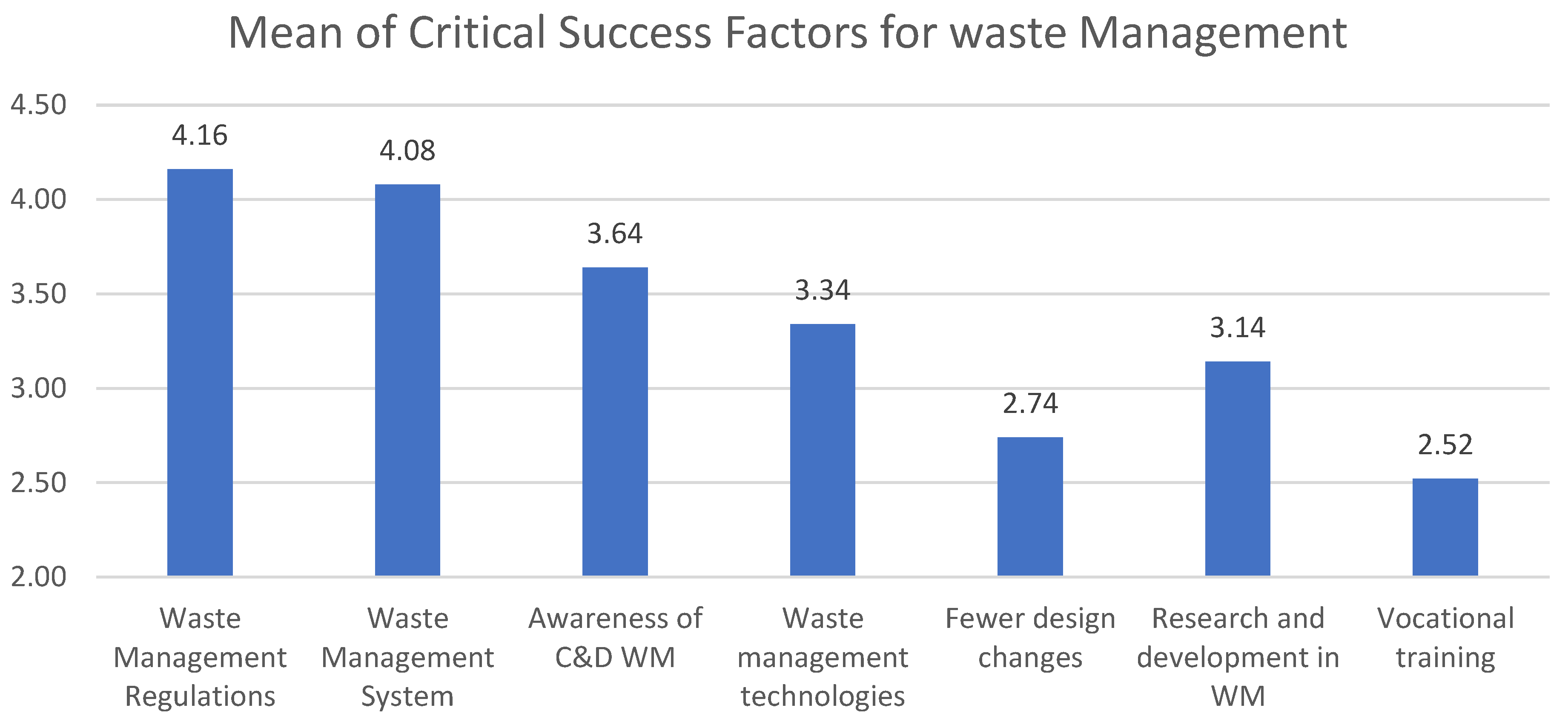 Sustainability 14 12783 g007