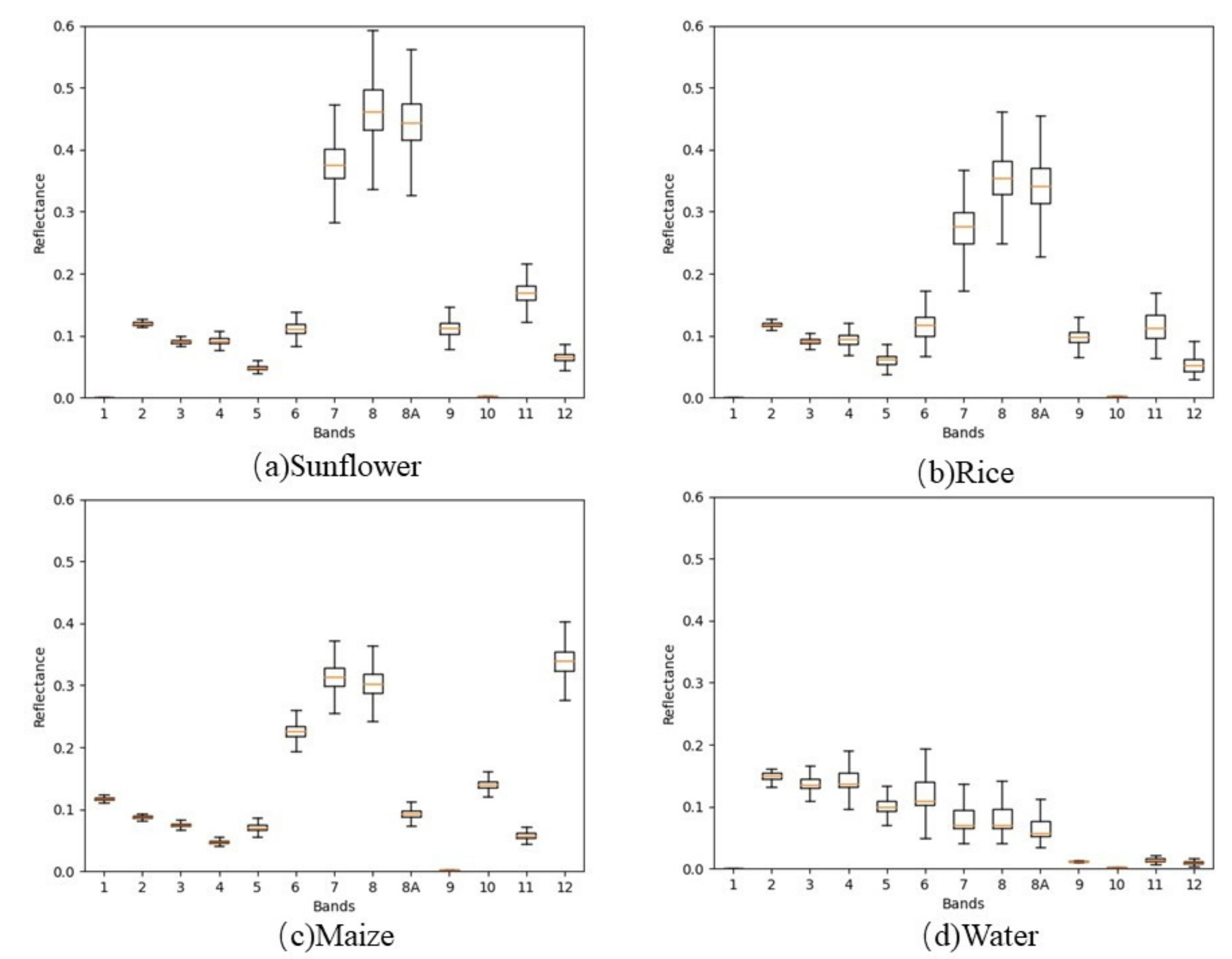Sustainability 14 12789 g004 Sustainability 14 12789 g004