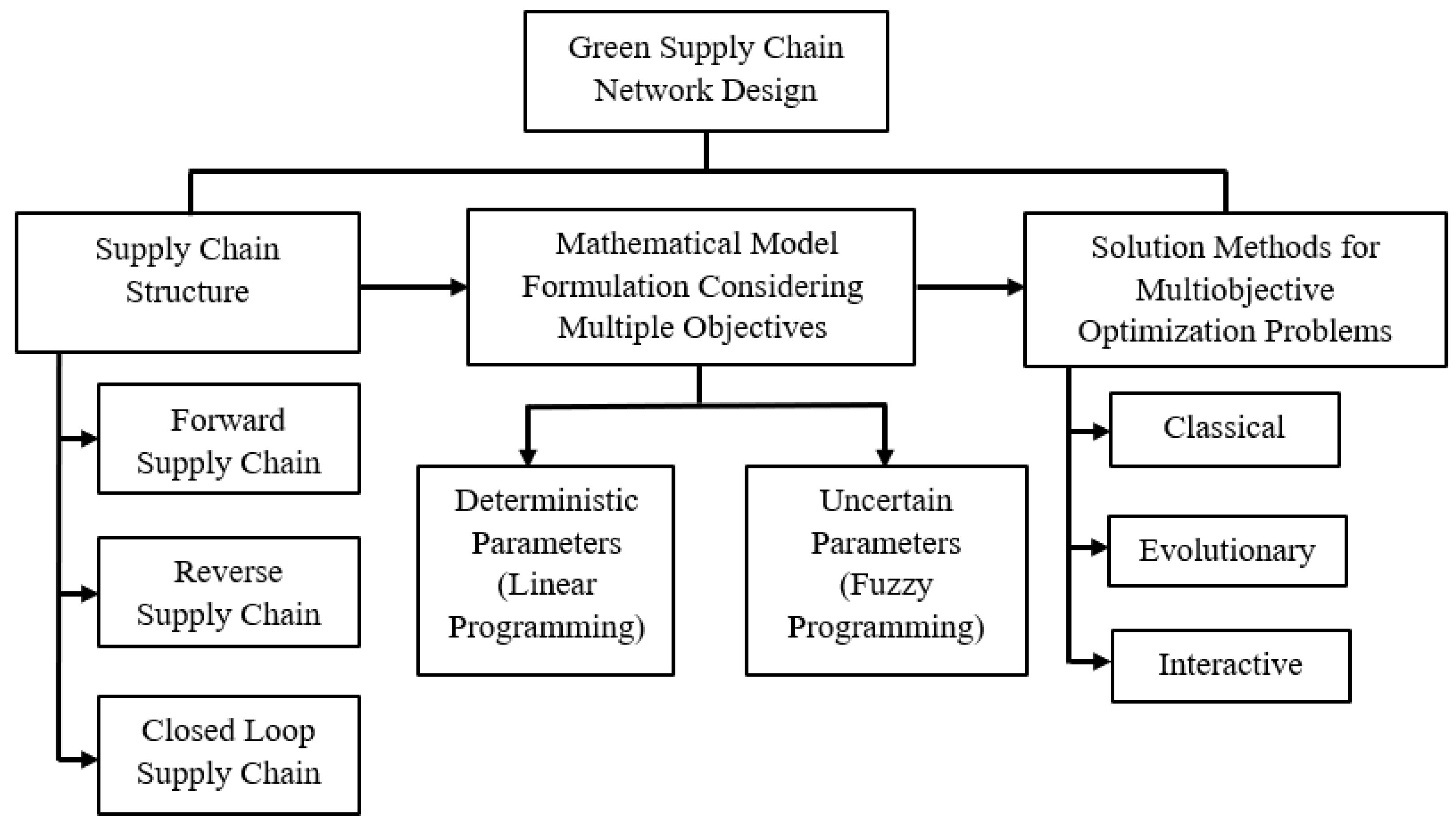 Sustainability 14 12790 g002 Sustainability 14 12790 g002
