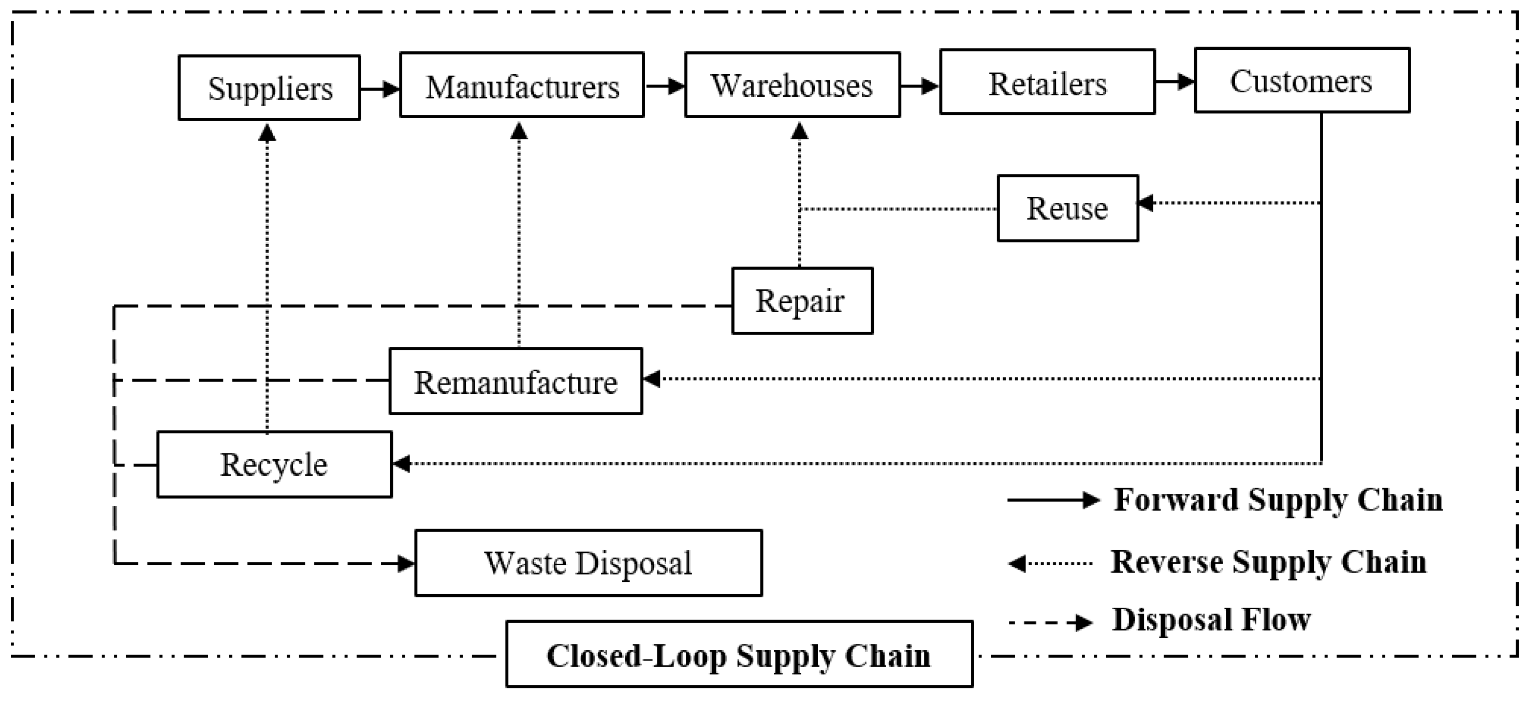 Sustainability 14 12790 g003