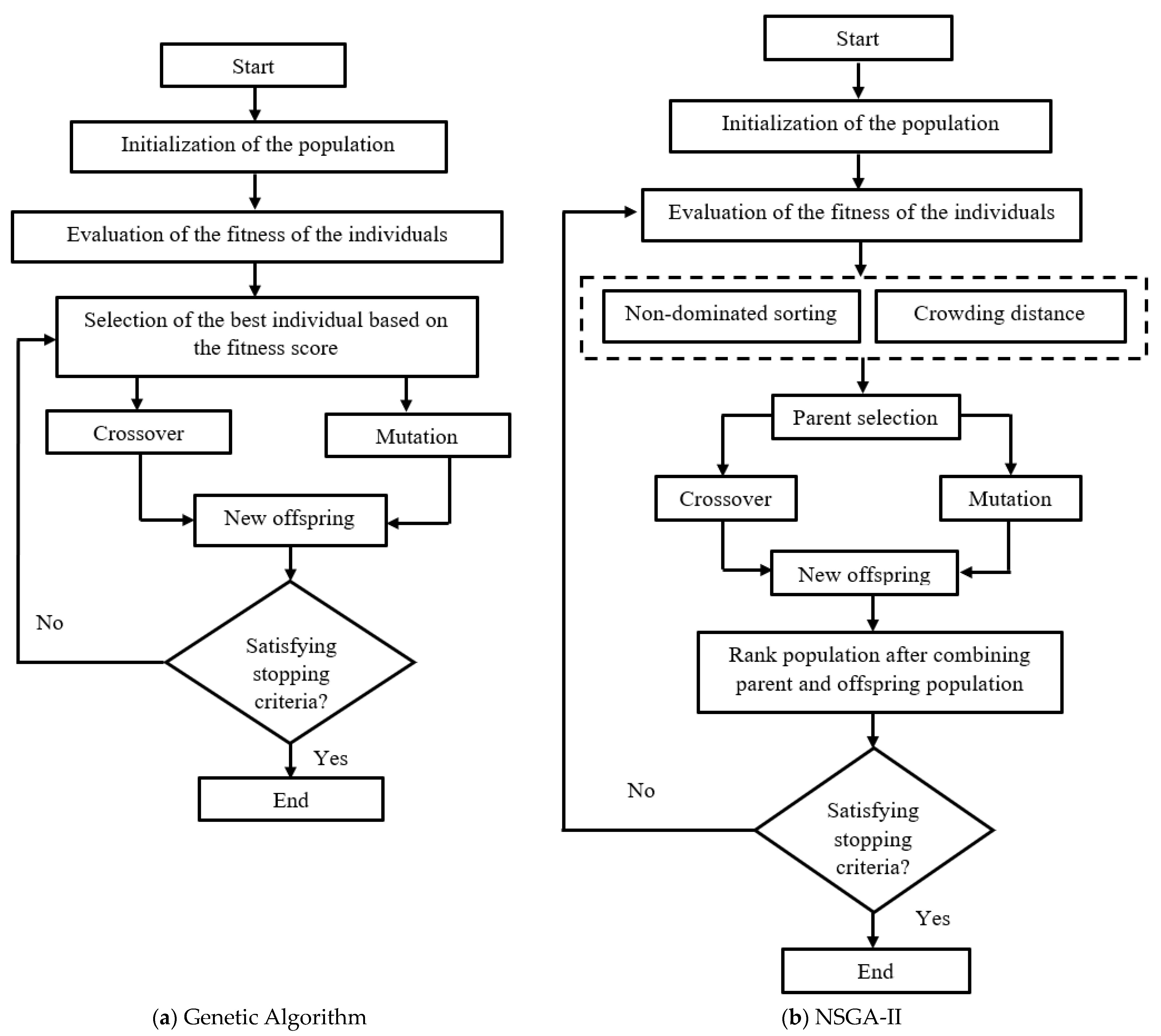 Sustainability 14 12790 g006 Sustainability 14 12790 g006