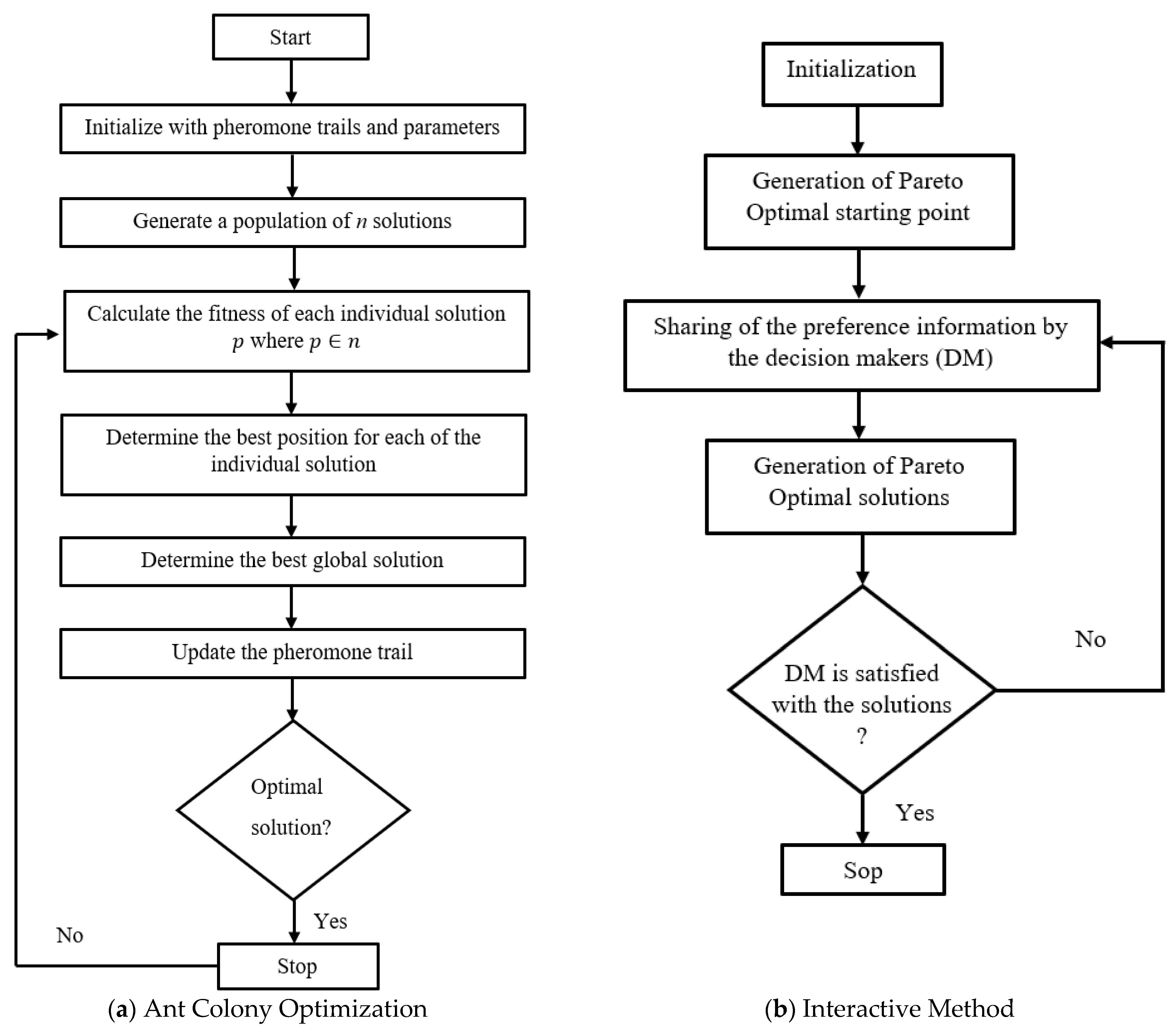 Sustainability 14 12790 g007 Sustainability 14 12790 g007