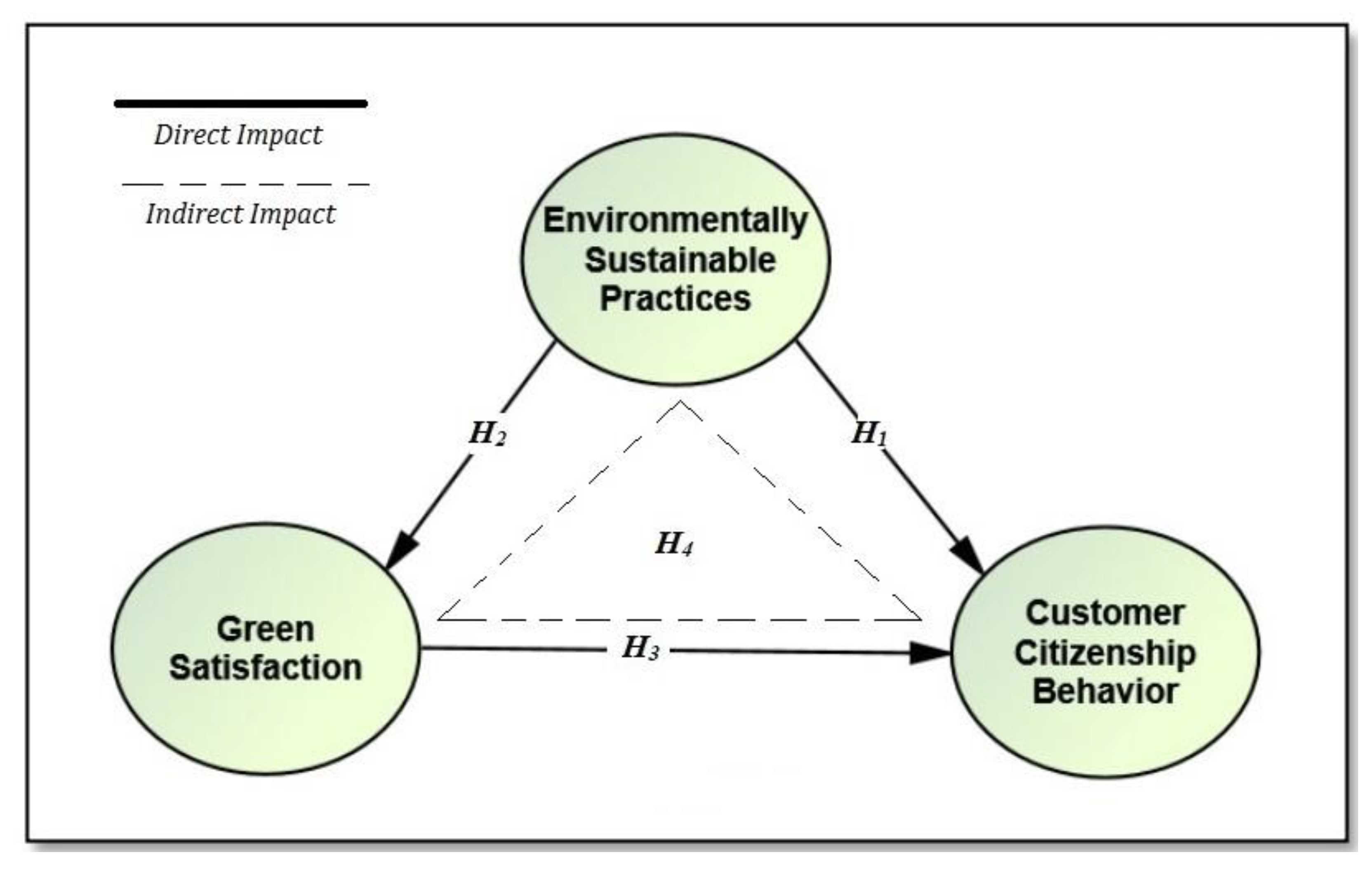 Sustainability 14 12791 g001 Sustainability 14 12791 g001