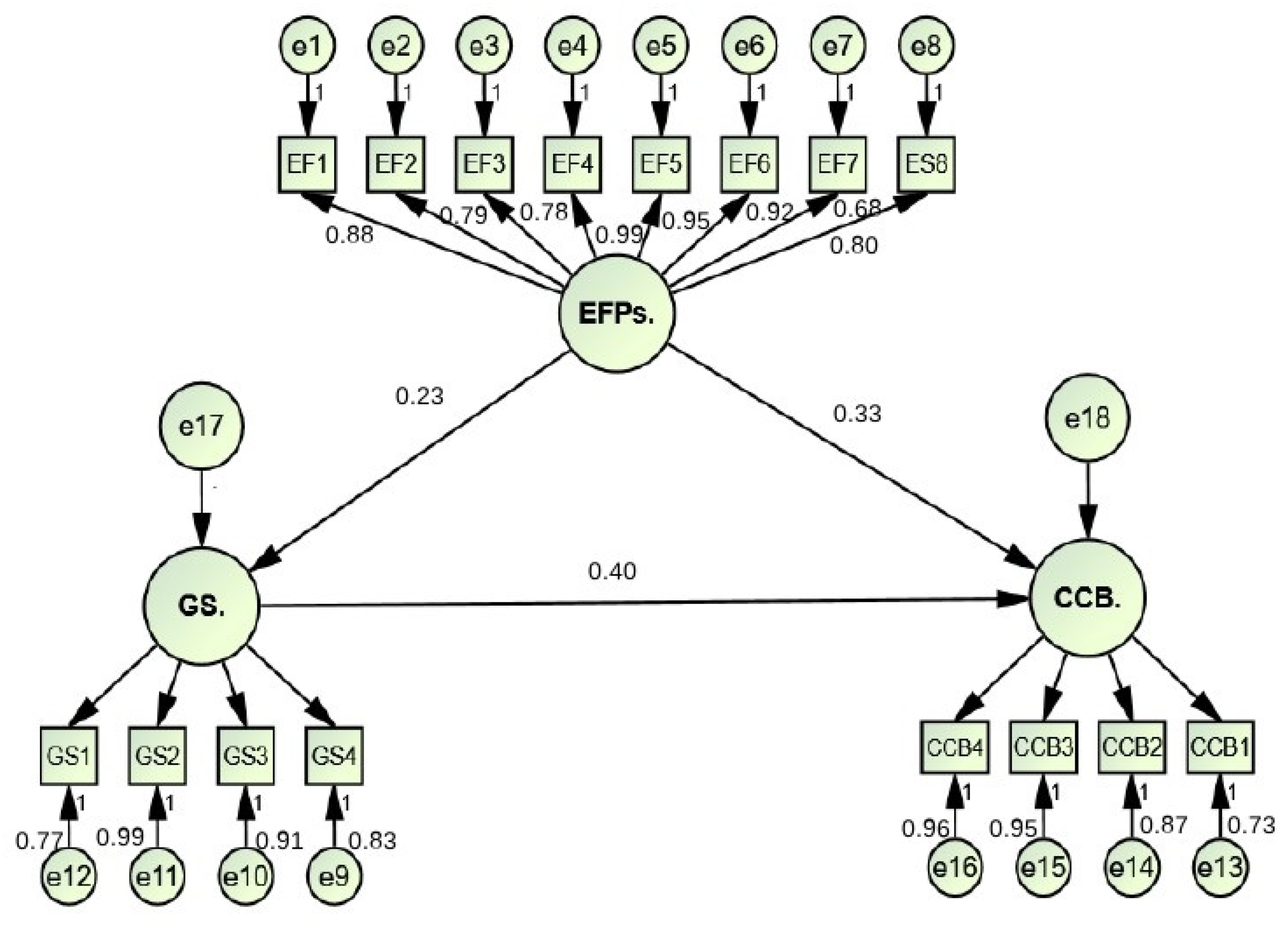 Sustainability 14 12791 g002 Sustainability 14 12791 g002