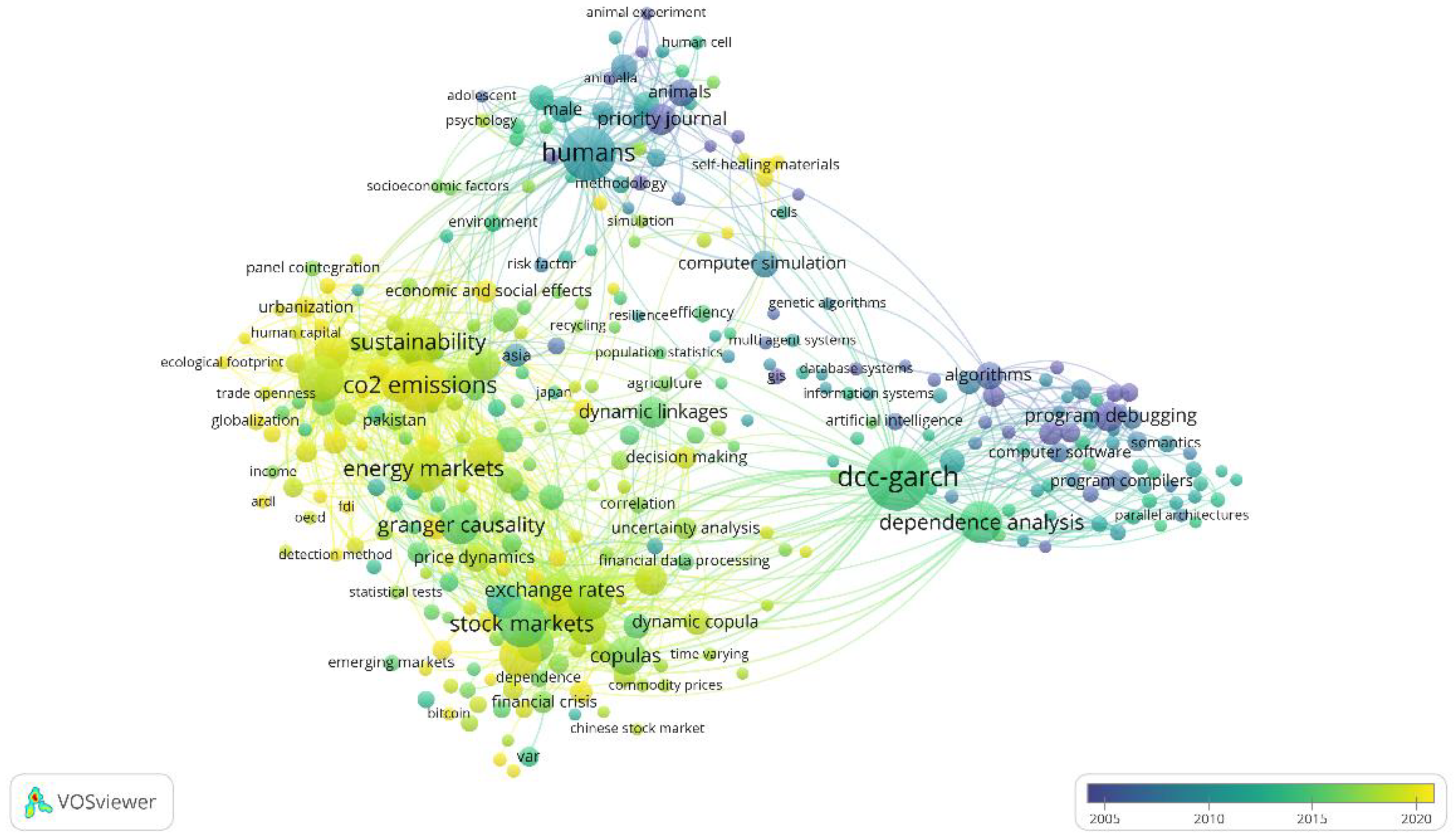 Sustainability 14 12796 g001 Sustainability 14 12796 g001