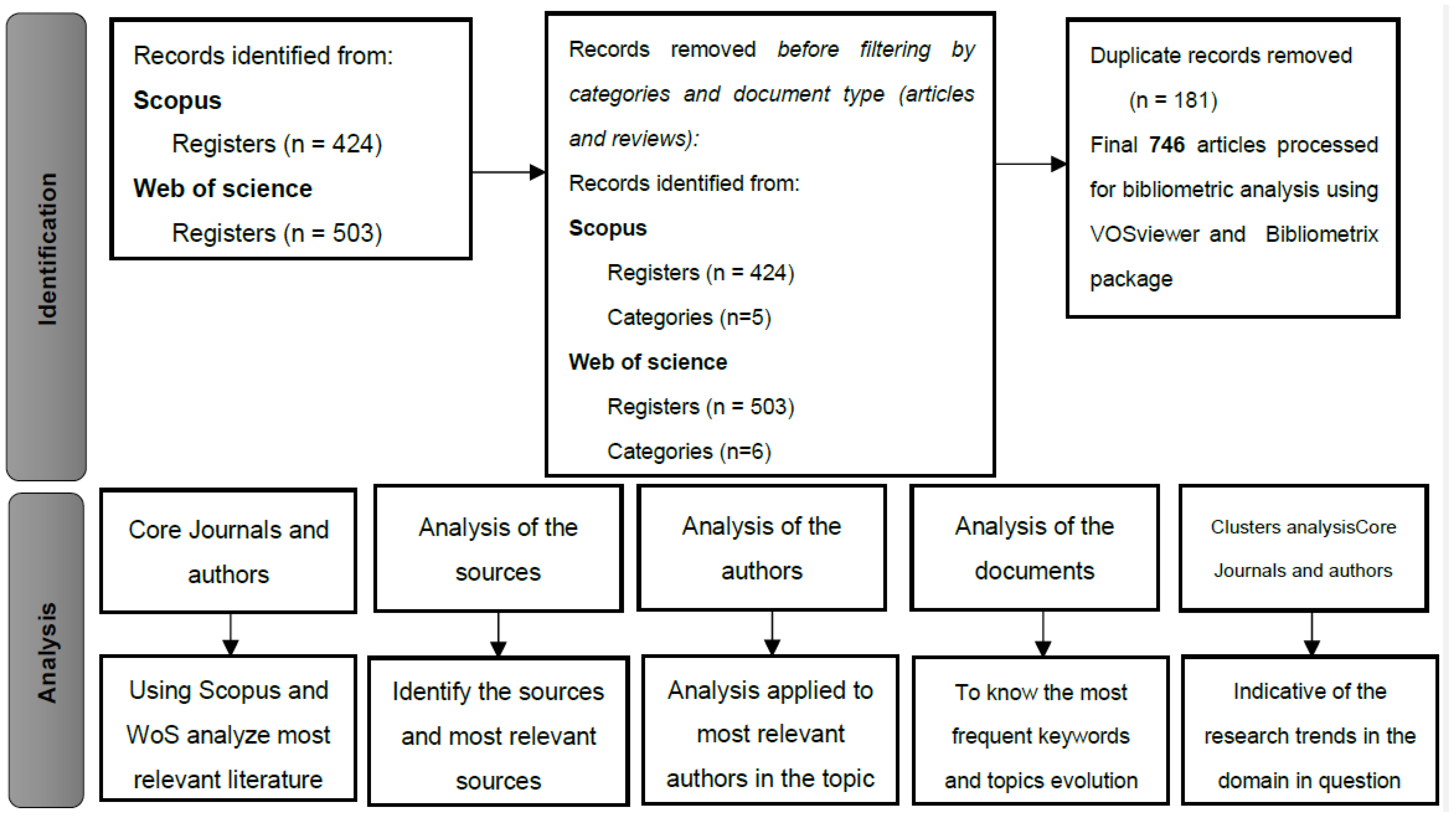 Sustainability 14 12796 g002 Sustainability 14 12796 g002