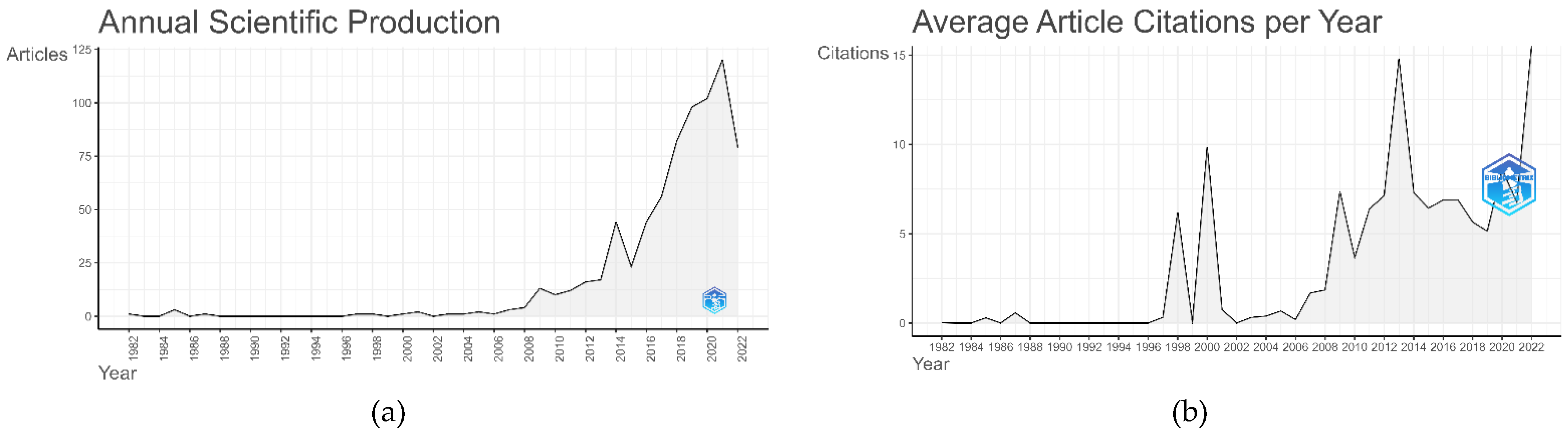 Sustainability 14 12796 g003 Sustainability 14 12796 g003