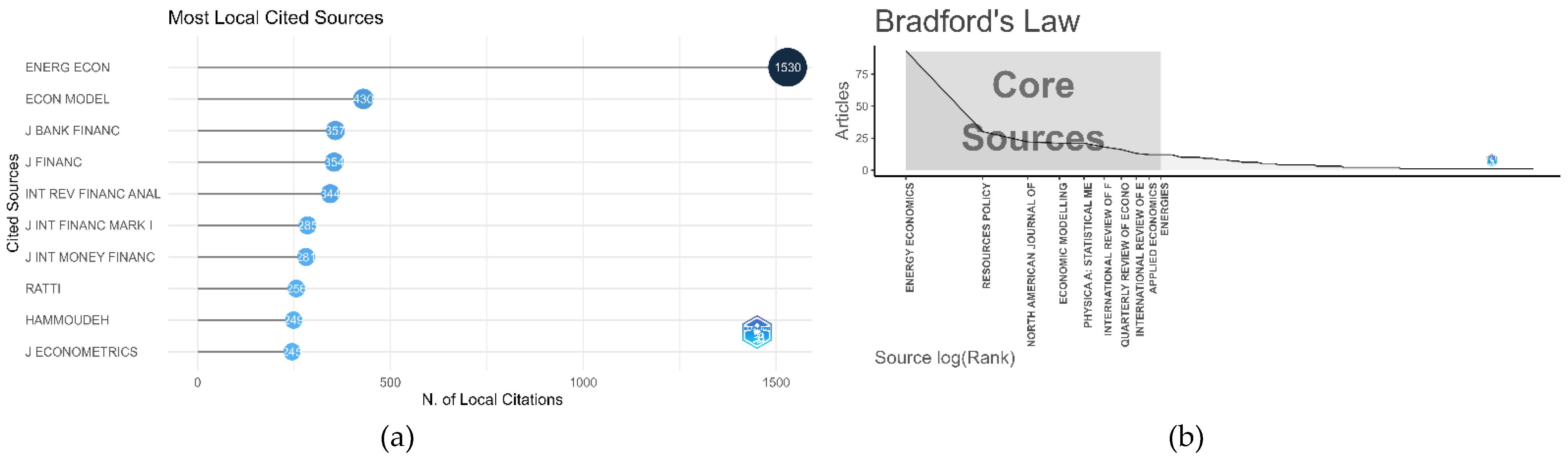 Sustainability 14 12796 g005 Sustainability 14 12796 g005