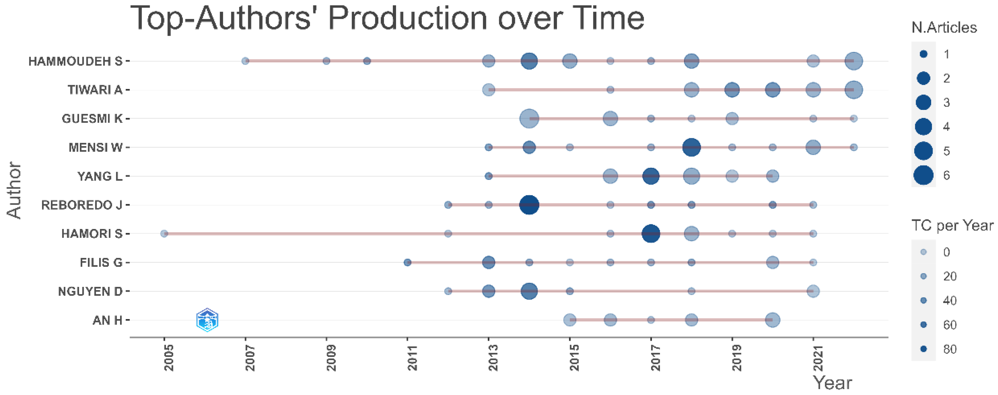 Sustainability 14 12796 g008 Sustainability 14 12796 g008