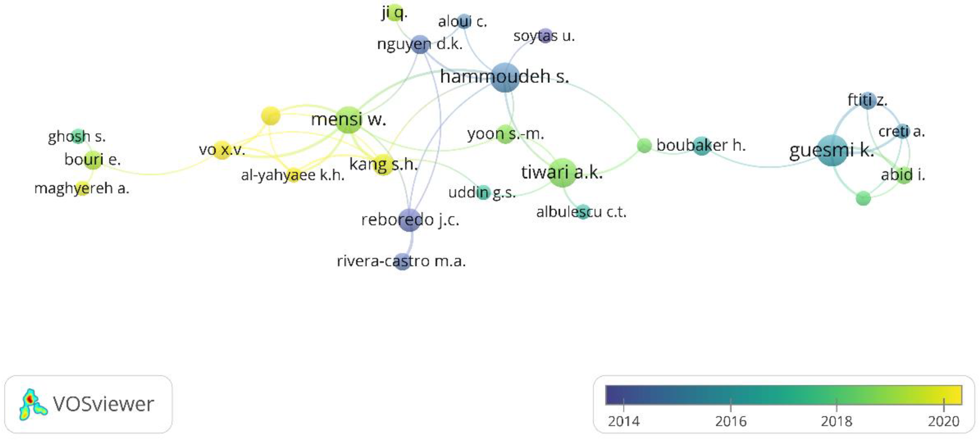 Sustainability 14 12796 g009 Sustainability 14 12796 g009