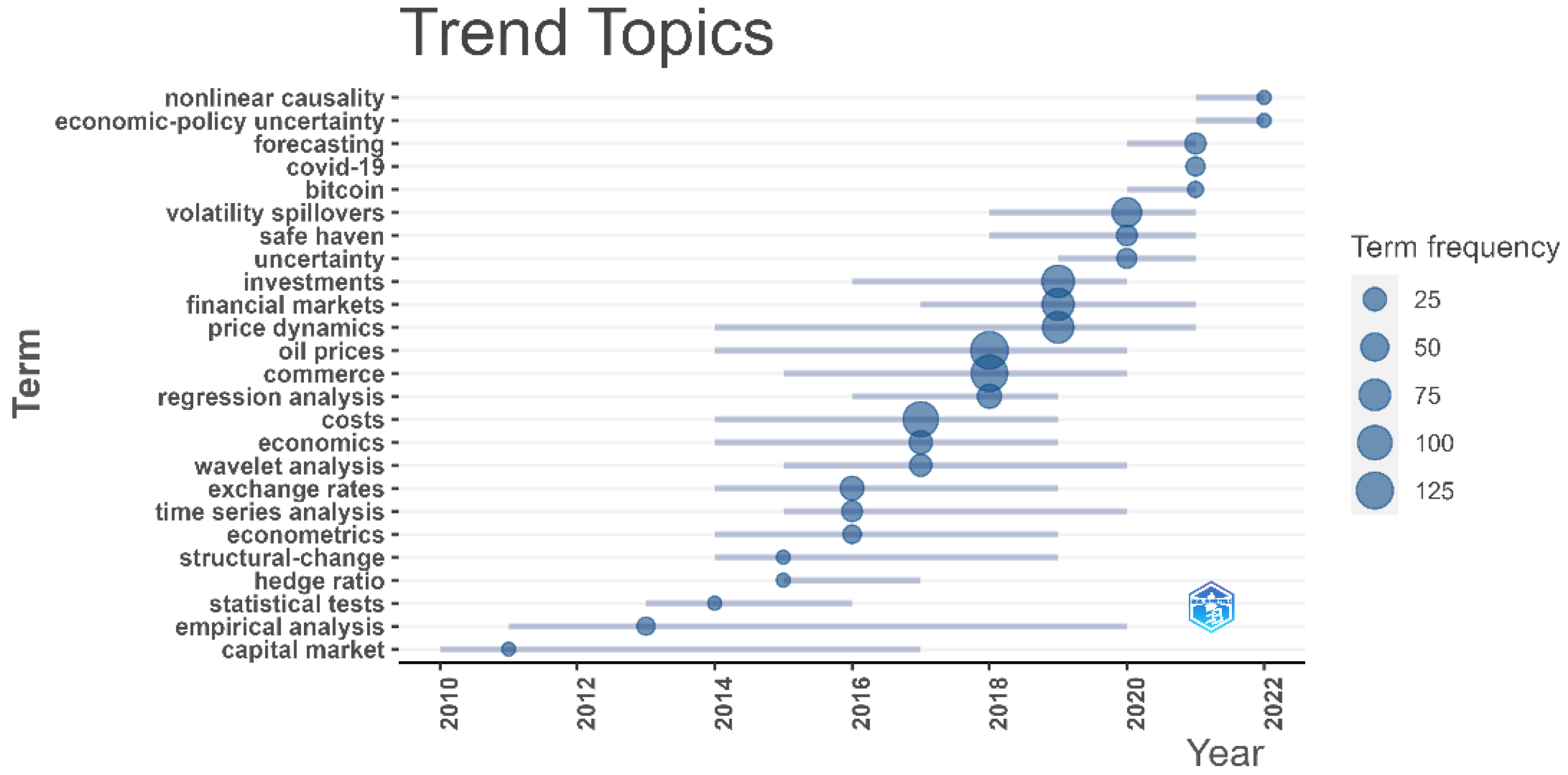Sustainability 14 12796 g010 Sustainability 14 12796 g010