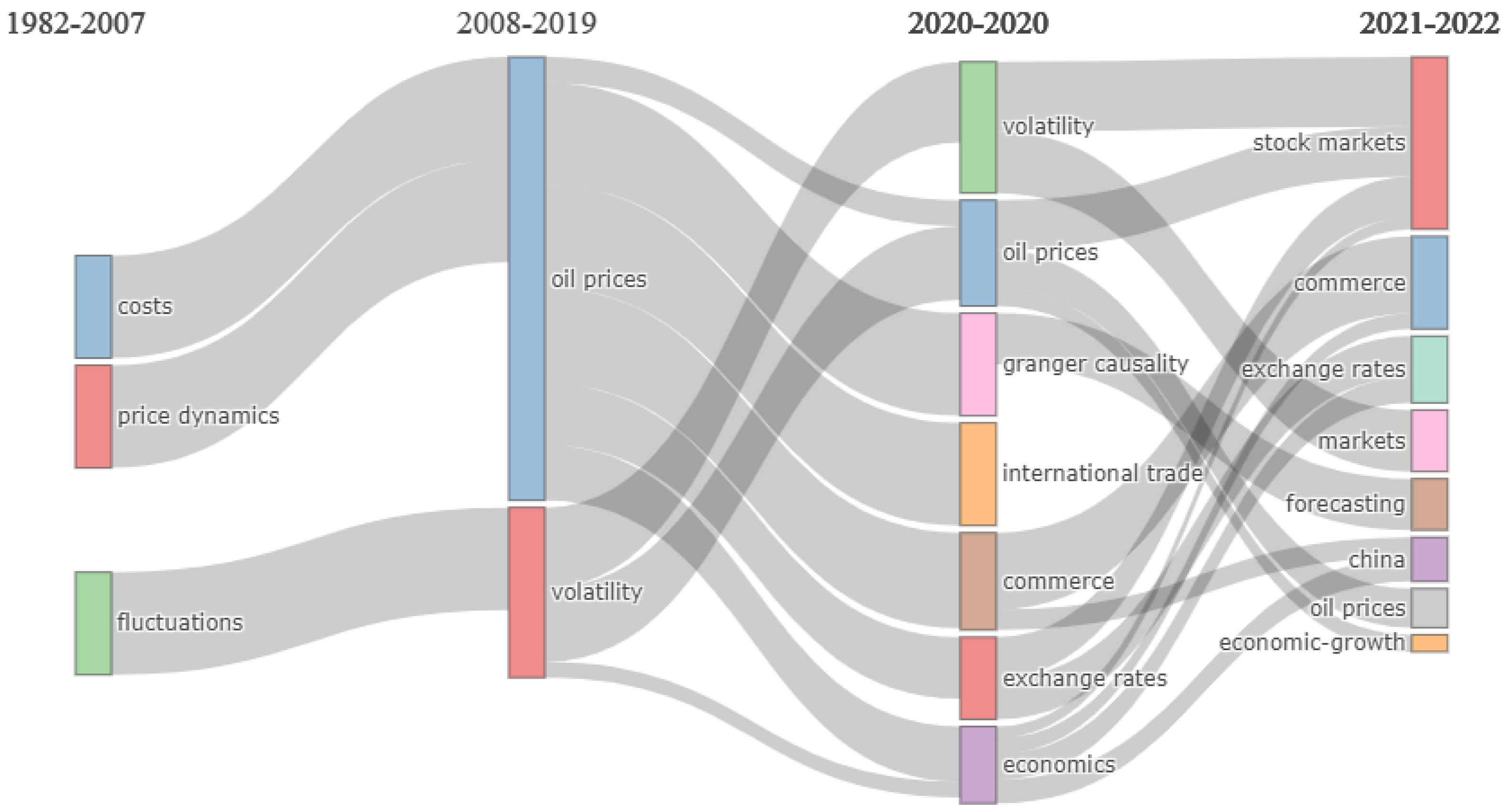 Sustainability 14 12796 g012 Sustainability 14 12796 g012