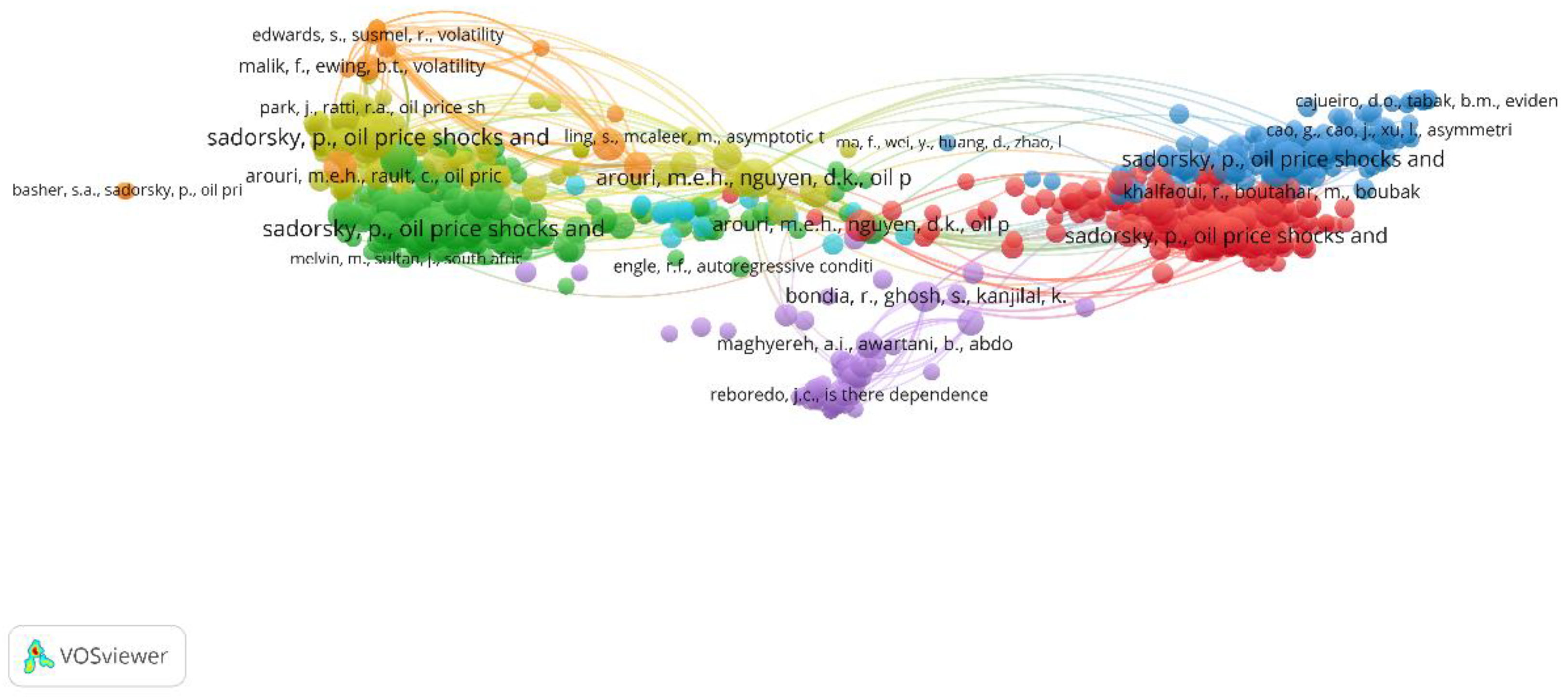 Sustainability 14 12796 g013 Sustainability 14 12796 g013