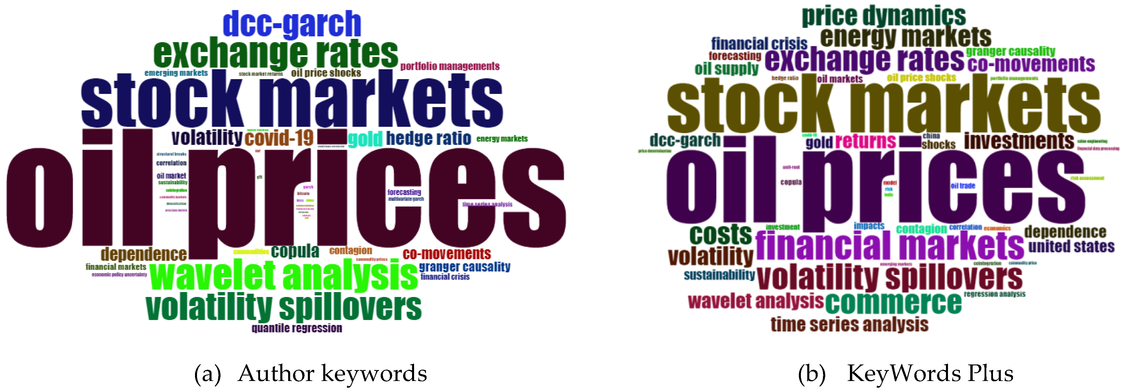 Sustainability 14 12796 g015 Sustainability 14 12796 g015