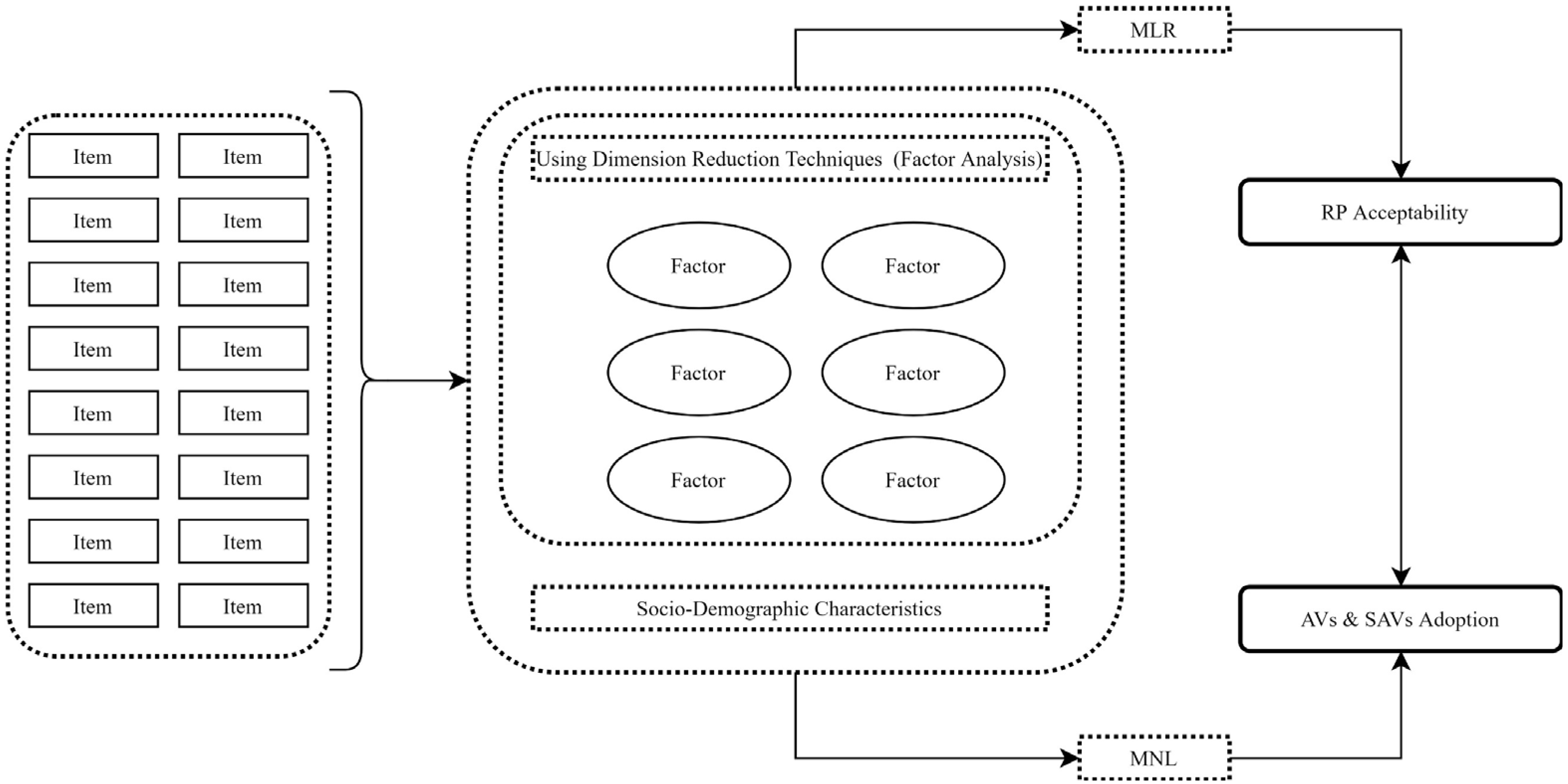 Sustainability 14 12798 g001 Sustainability 14 12798 g001