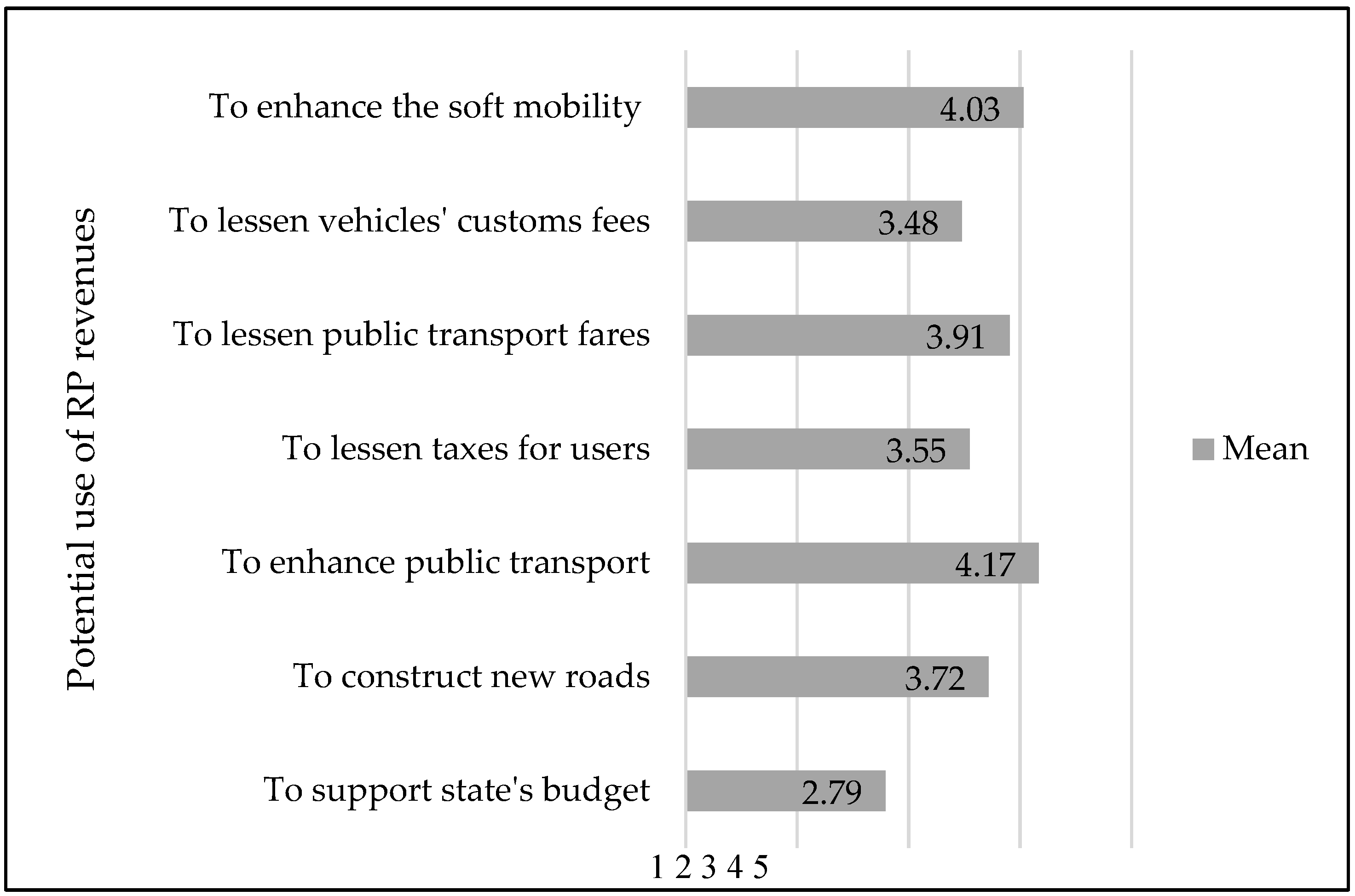 Sustainability 14 12798 g002 Sustainability 14 12798 g002