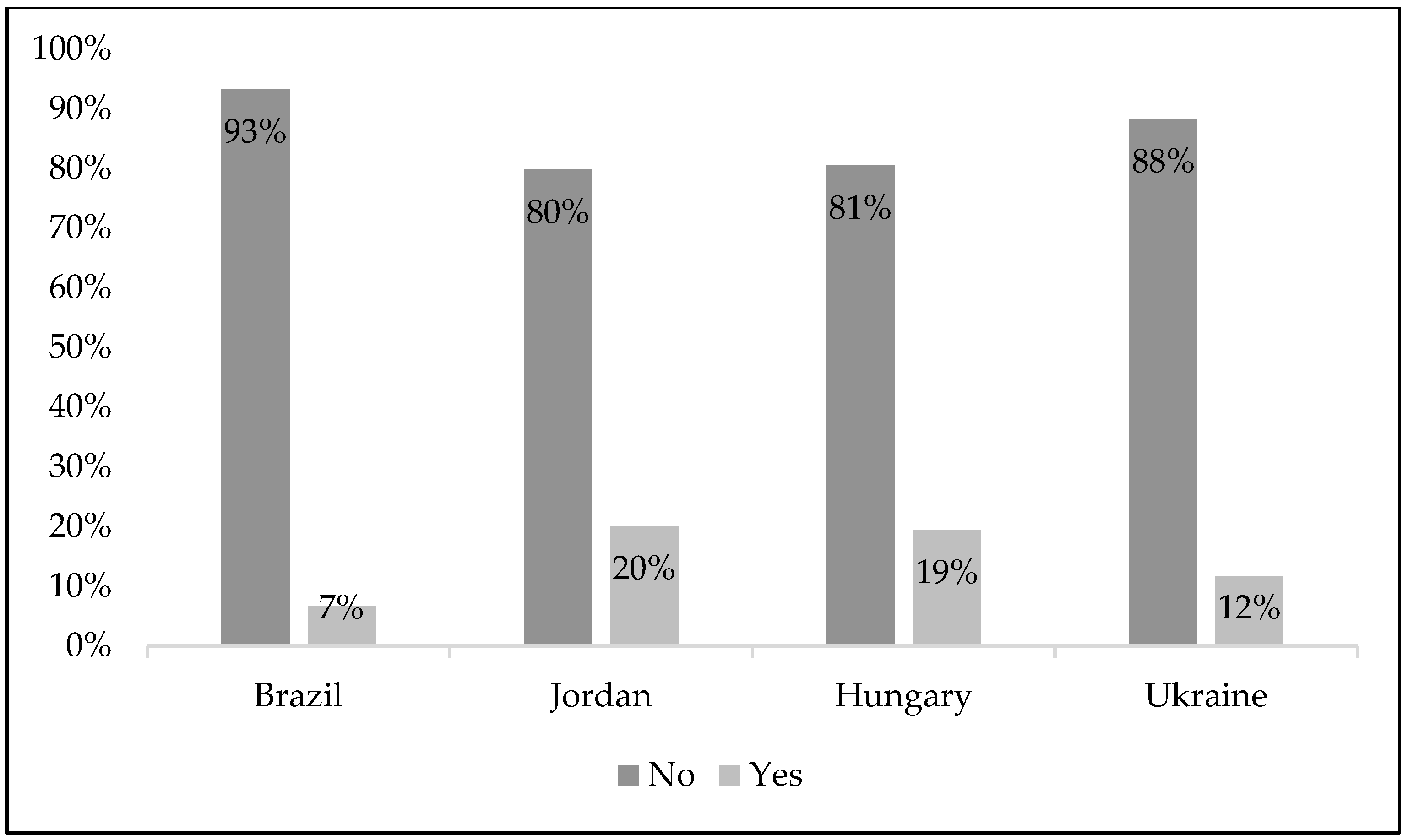 Sustainability 14 12798 g003 Sustainability 14 12798 g003
