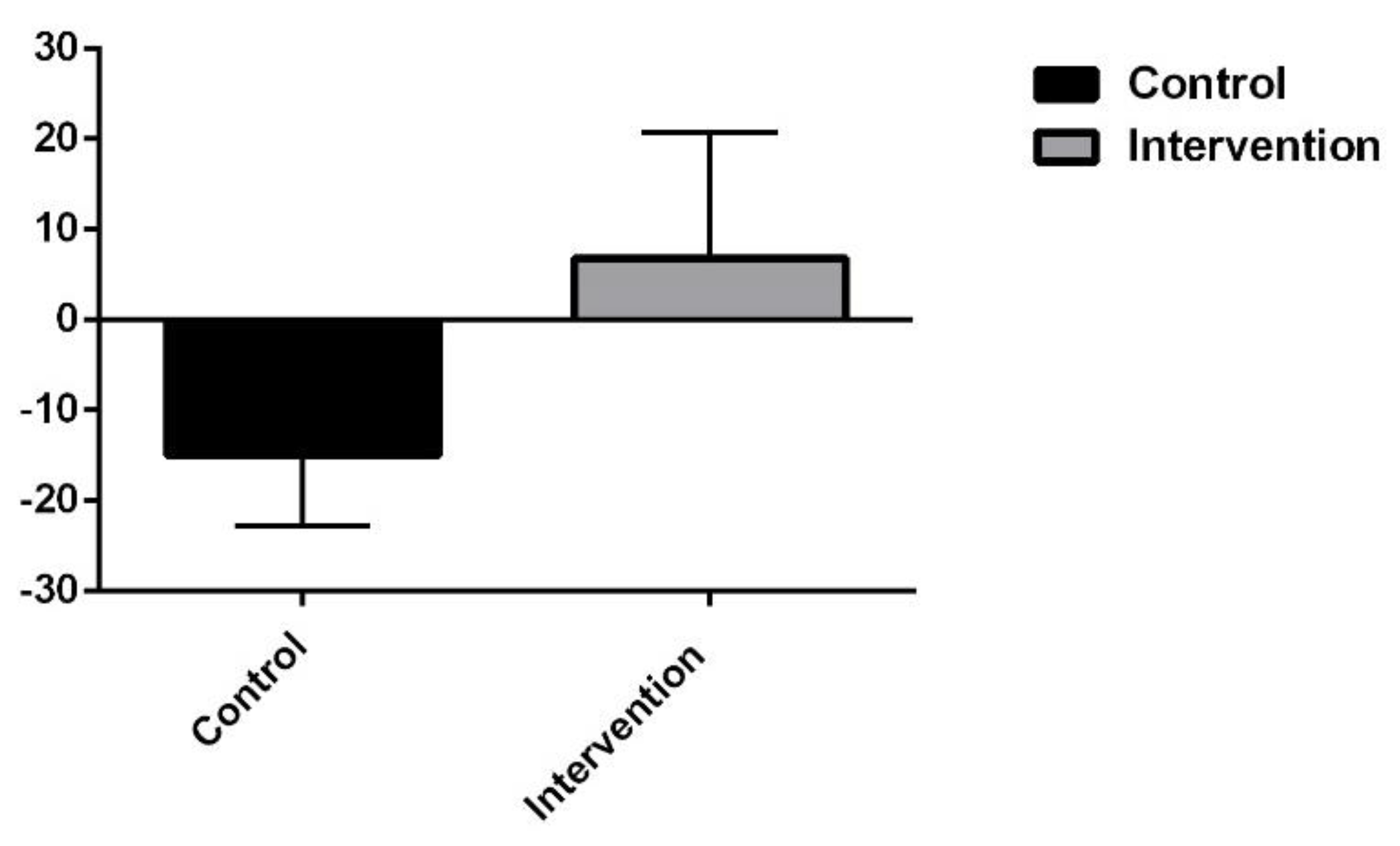 Sustainability 14 12801 g003