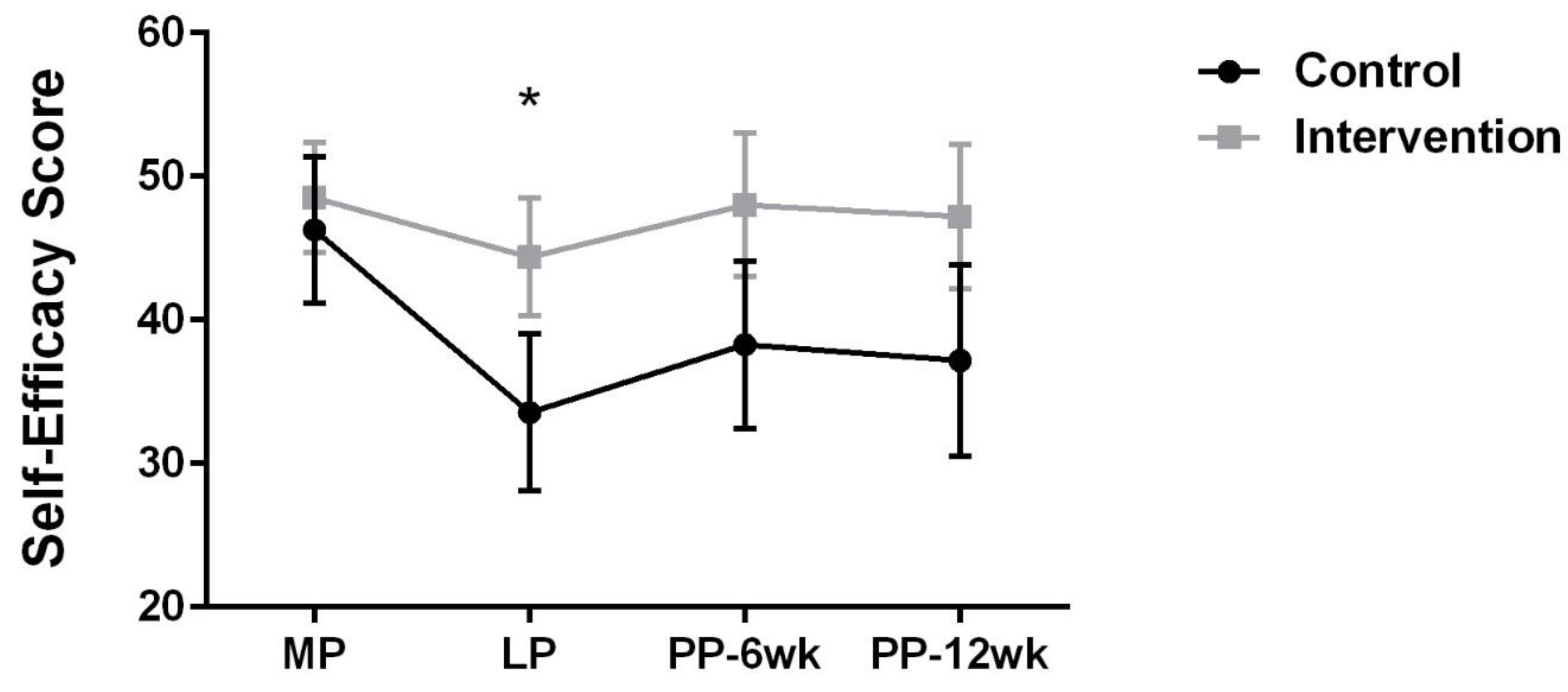 Sustainability 14 12801 g004
